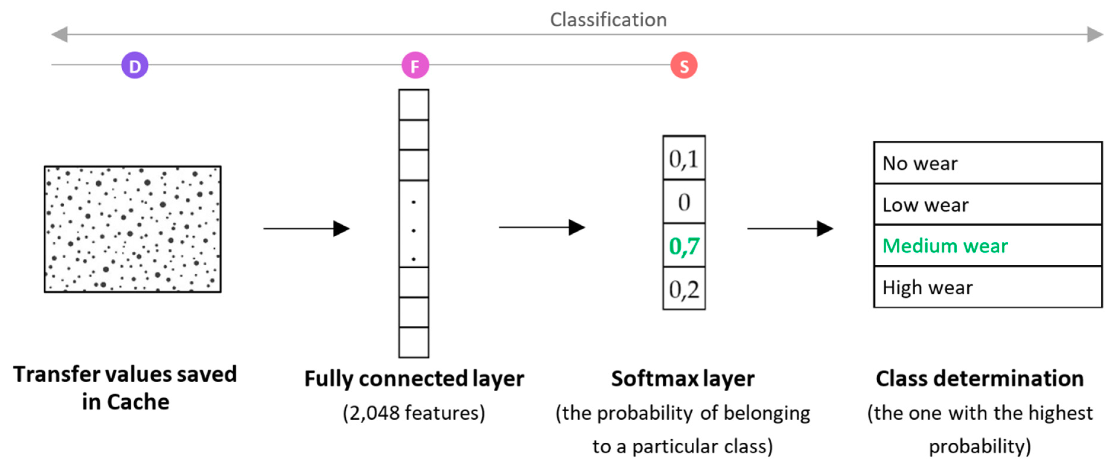 Sensors 21 01917 g009