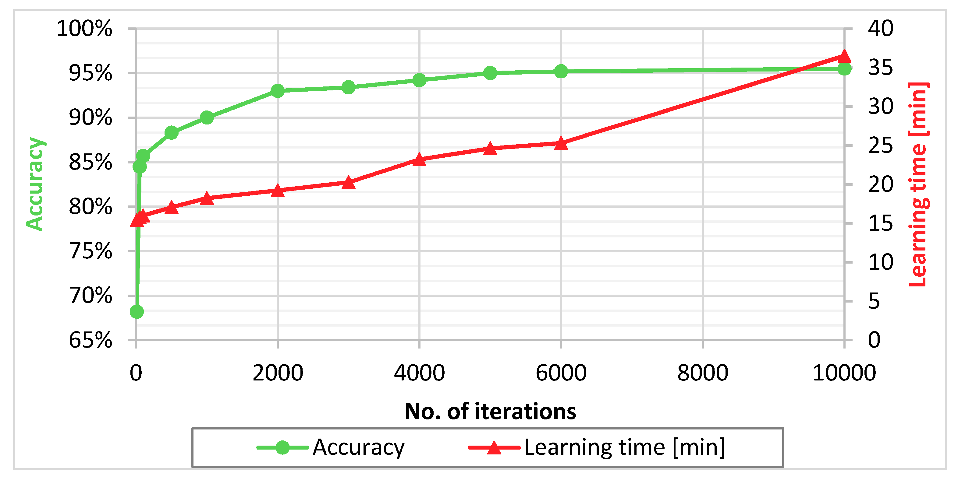 Sensors 21 01917 g010