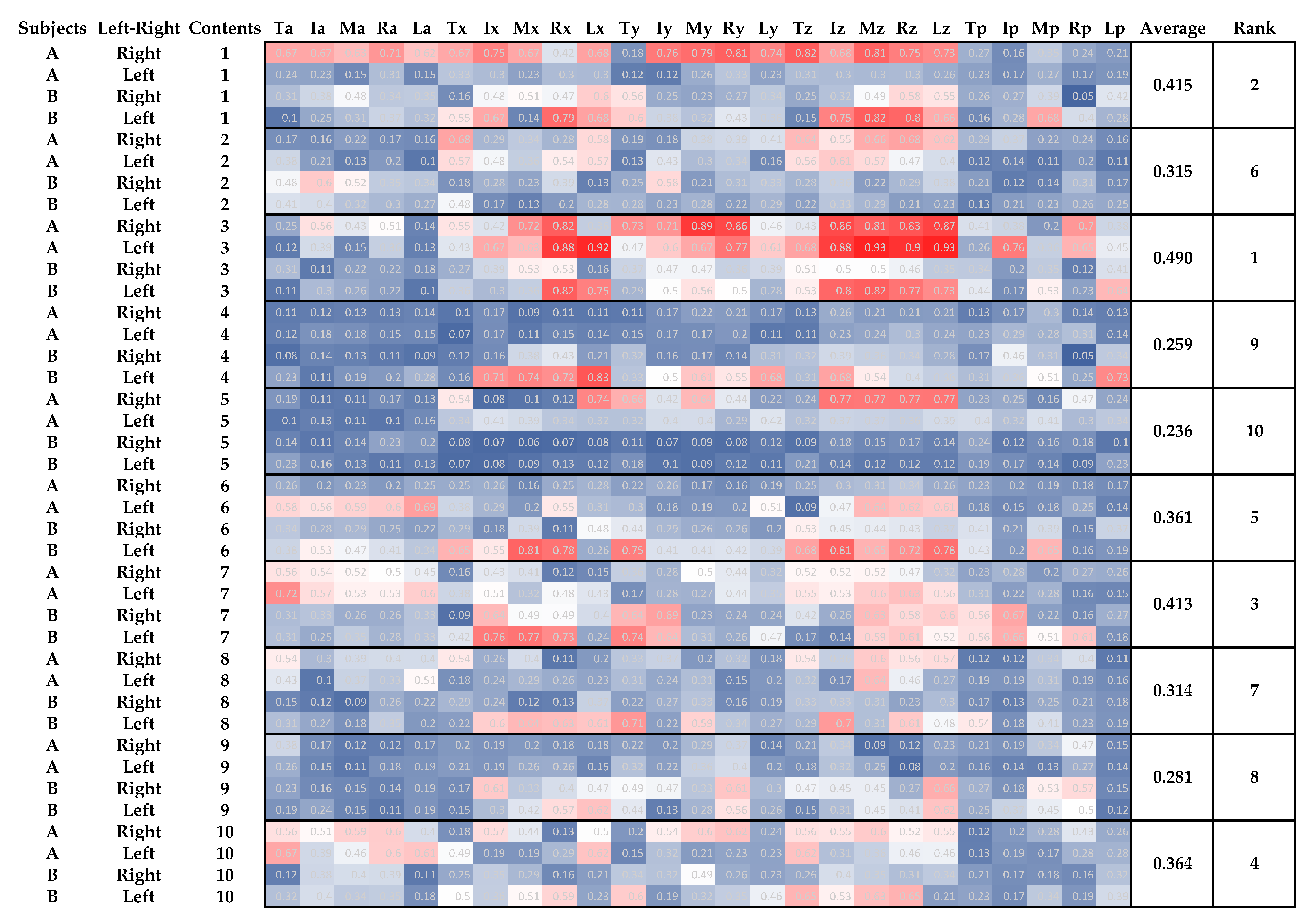 Sensors 21 01918 g006 Sensors 21 01918 g006