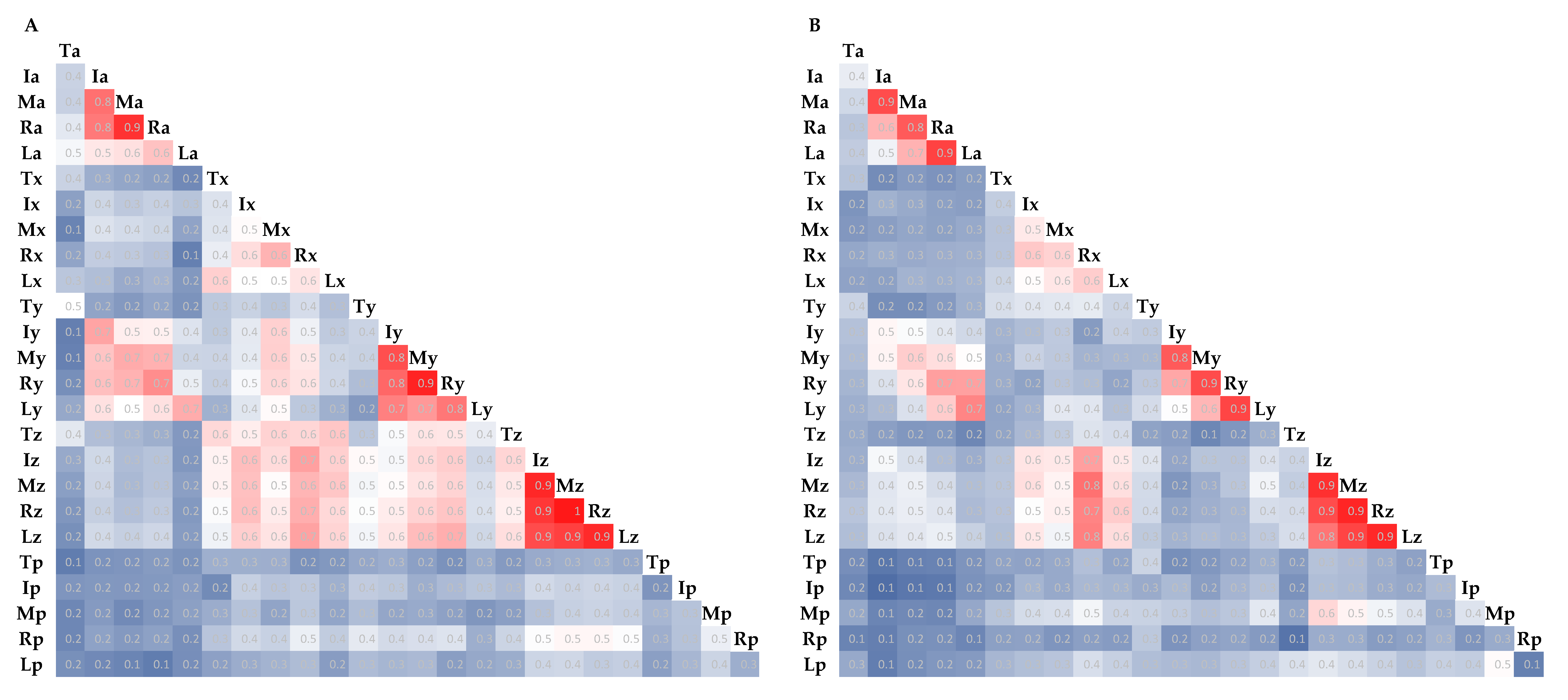 Sensors 21 01918 g007 Sensors 21 01918 g007