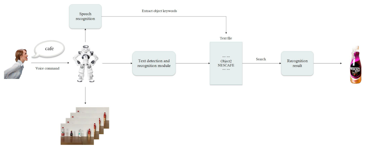 Sensors 21 01919 g002 Sensors 21 01919 g002
