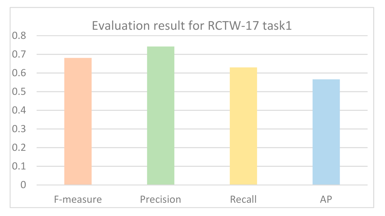 Sensors 21 01919 g008 Sensors 21 01919 g008