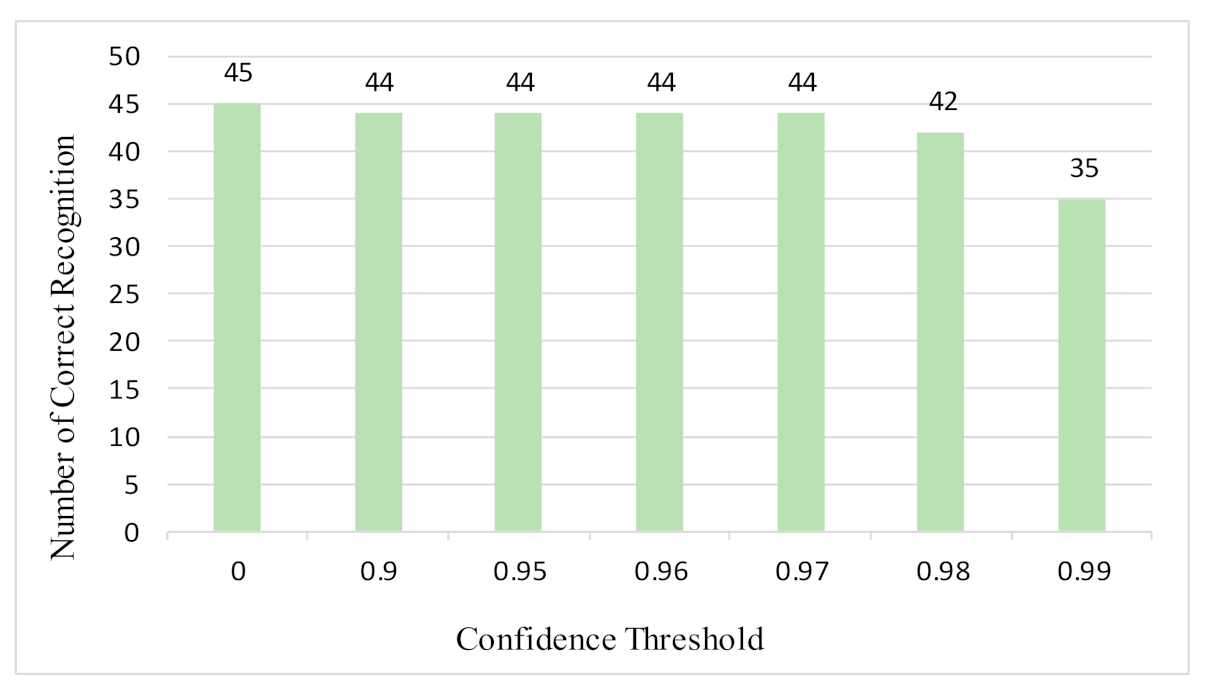 Sensors 21 01919 g014 Sensors 21 01919 g014