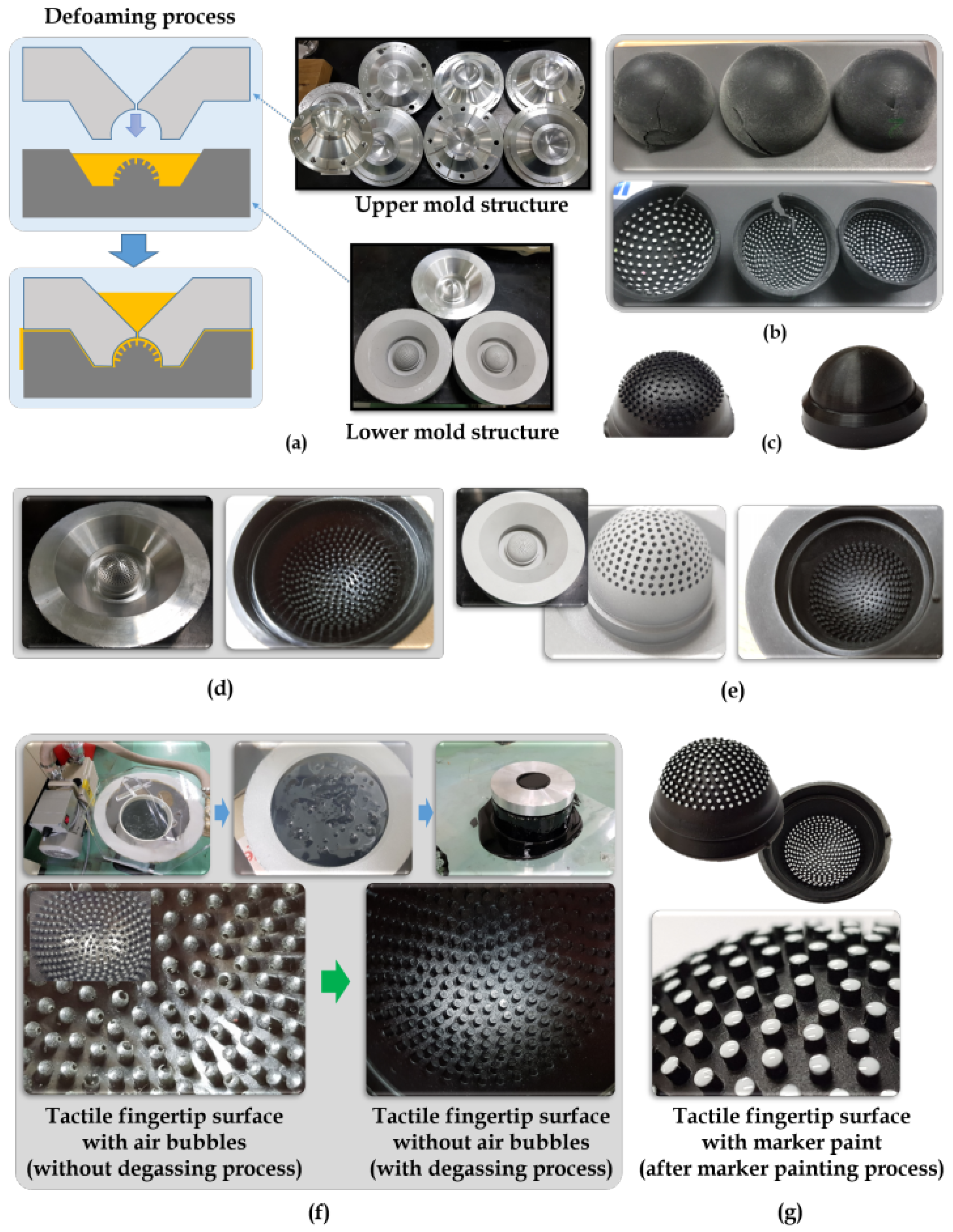 Sensors 21 01920 g004 Sensors 21 01920 g004