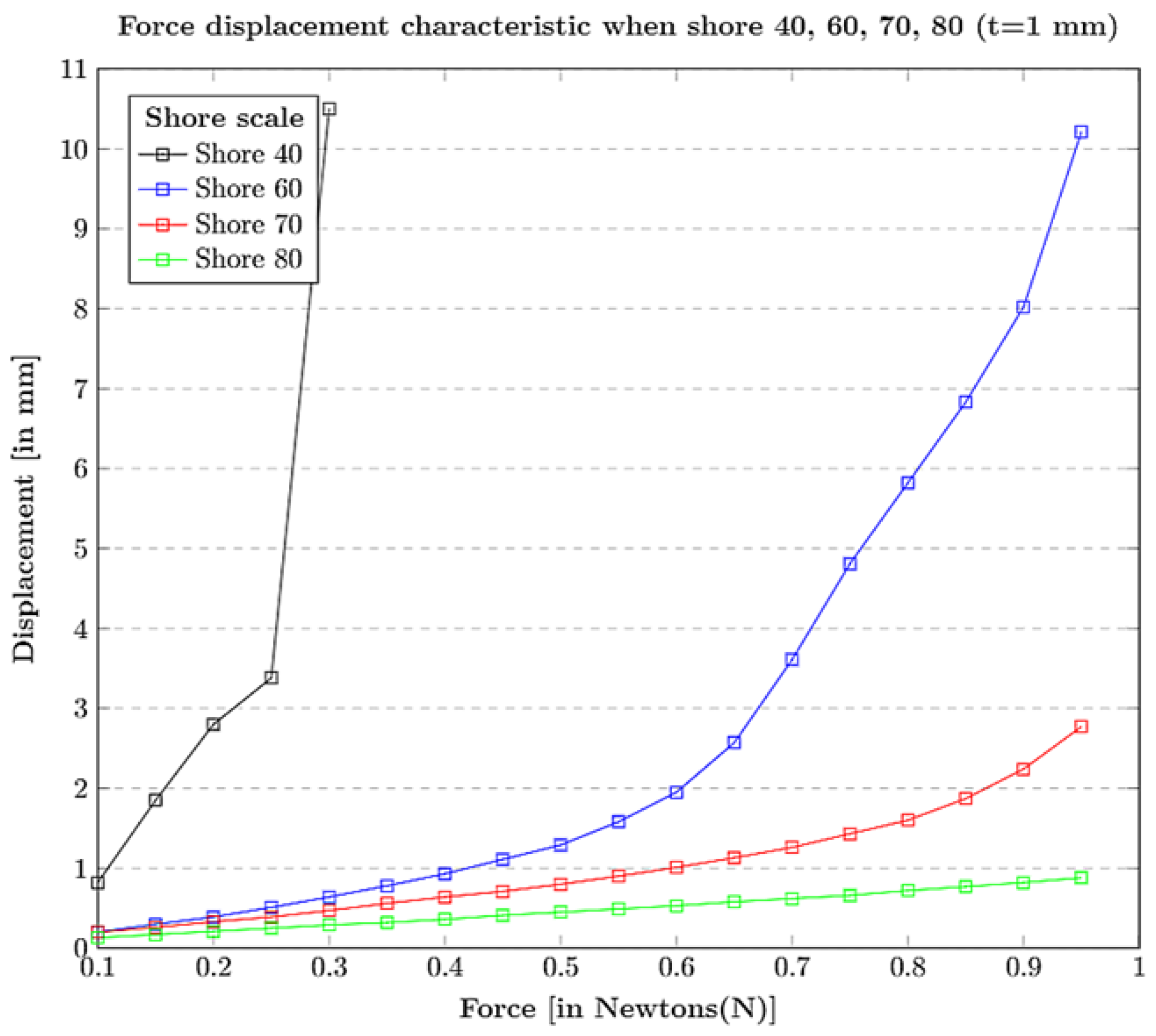 Sensors 21 01920 g005 Sensors 21 01920 g005