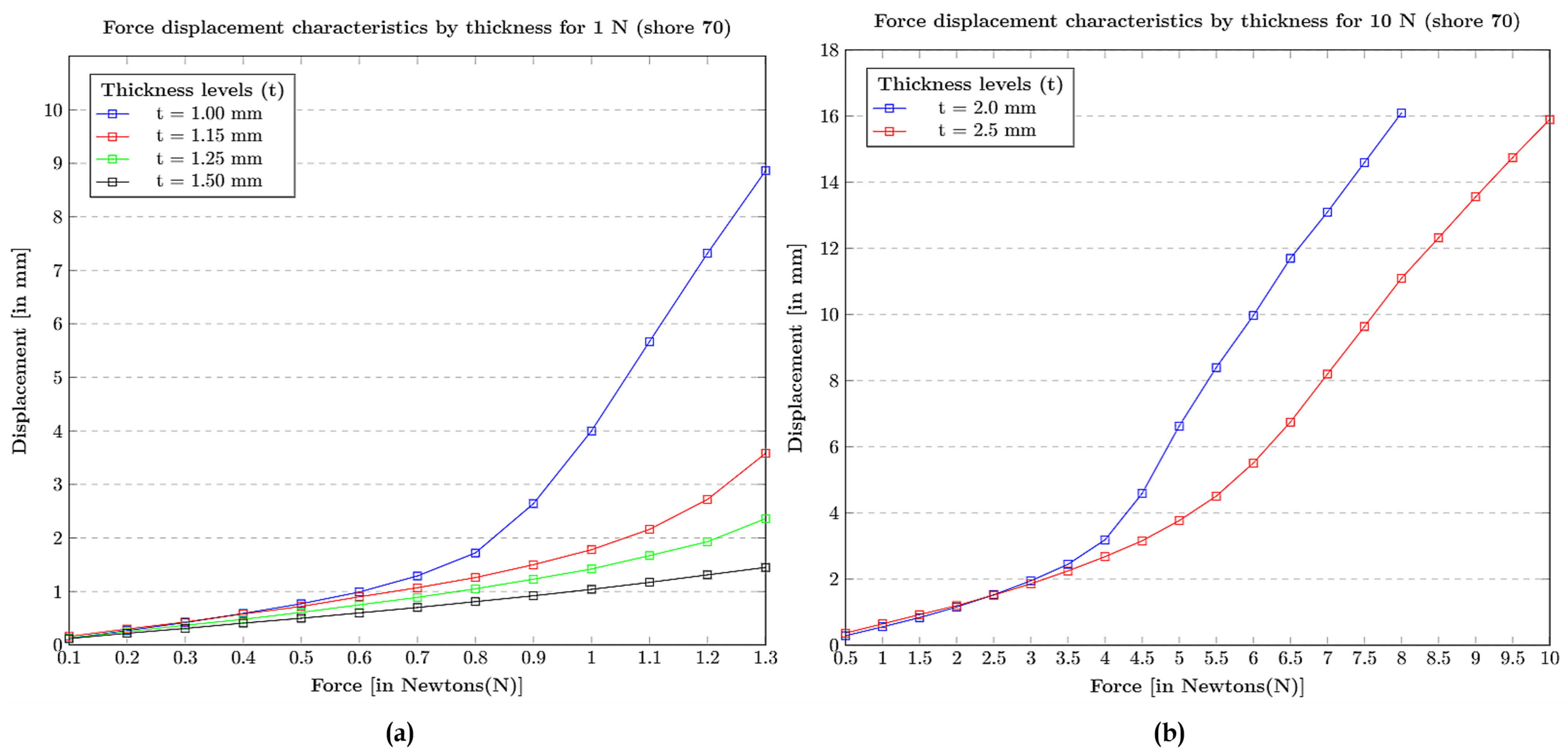 Sensors 21 01920 g006 Sensors 21 01920 g006