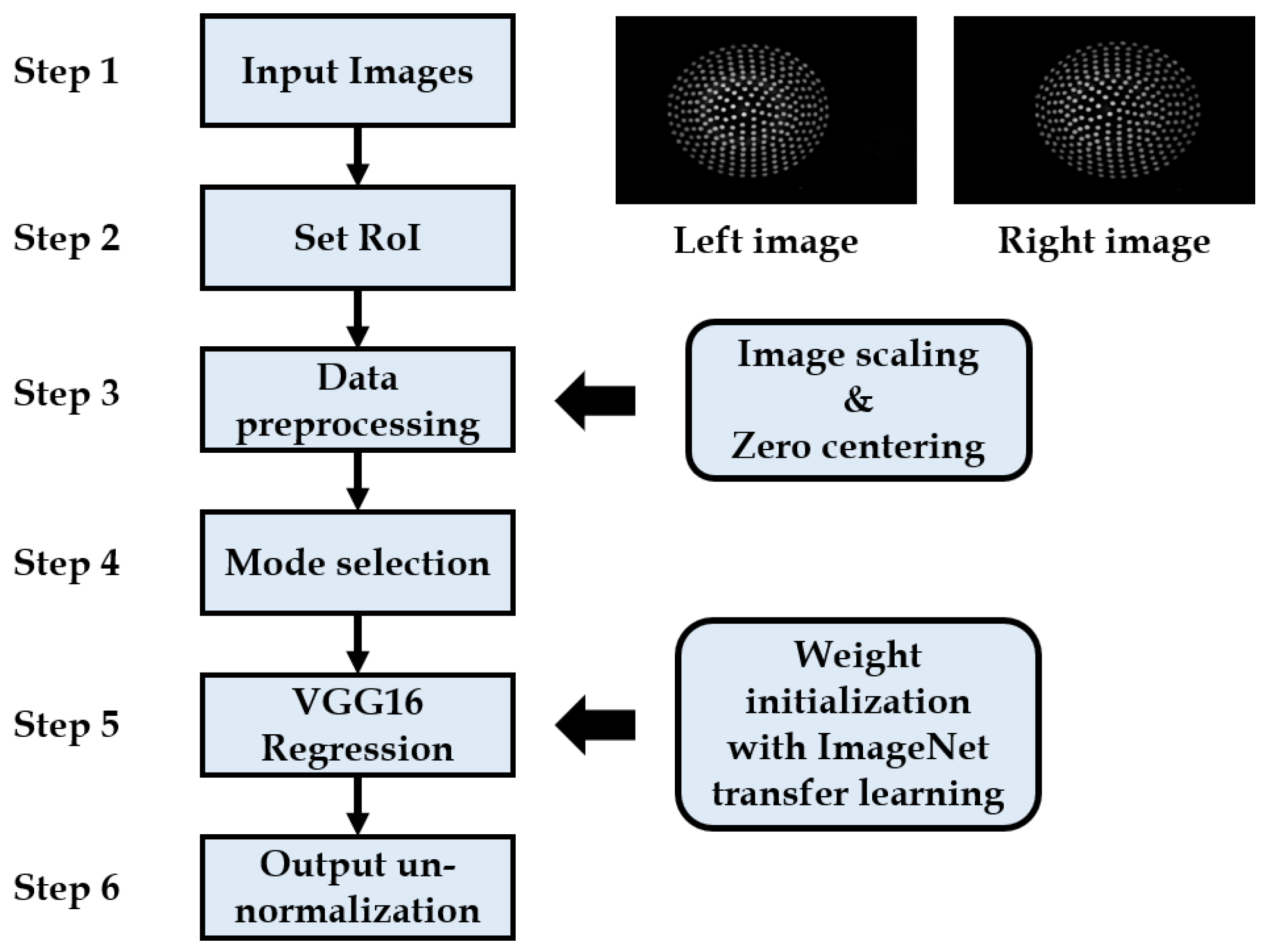 Sensors 21 01920 g008 Sensors 21 01920 g008