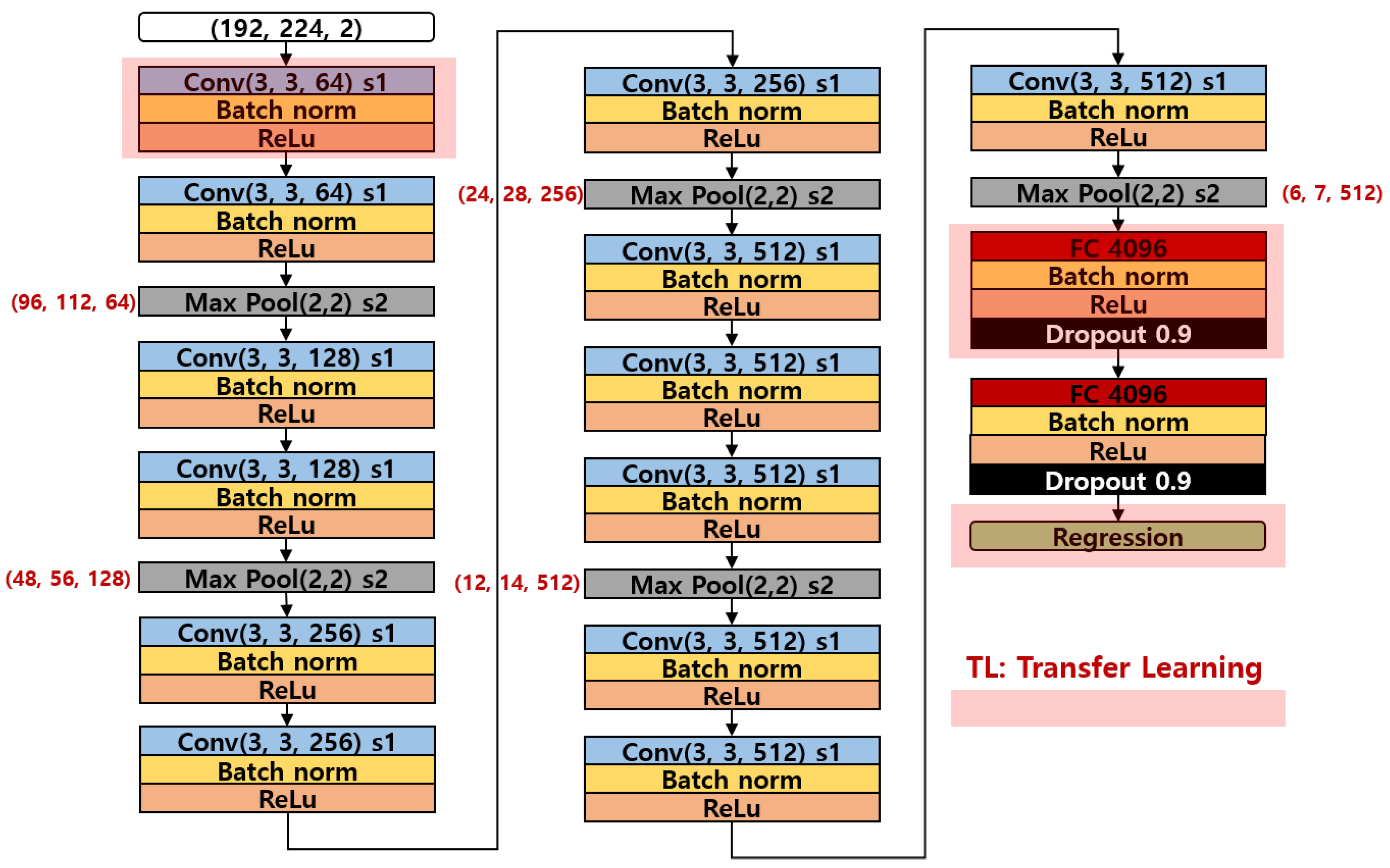 Sensors 21 01920 g010 Sensors 21 01920 g010