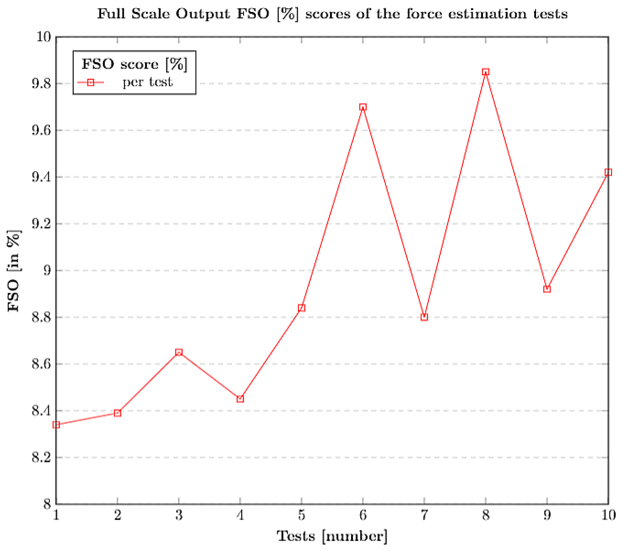 Sensors 21 01920 g016 Sensors 21 01920 g016