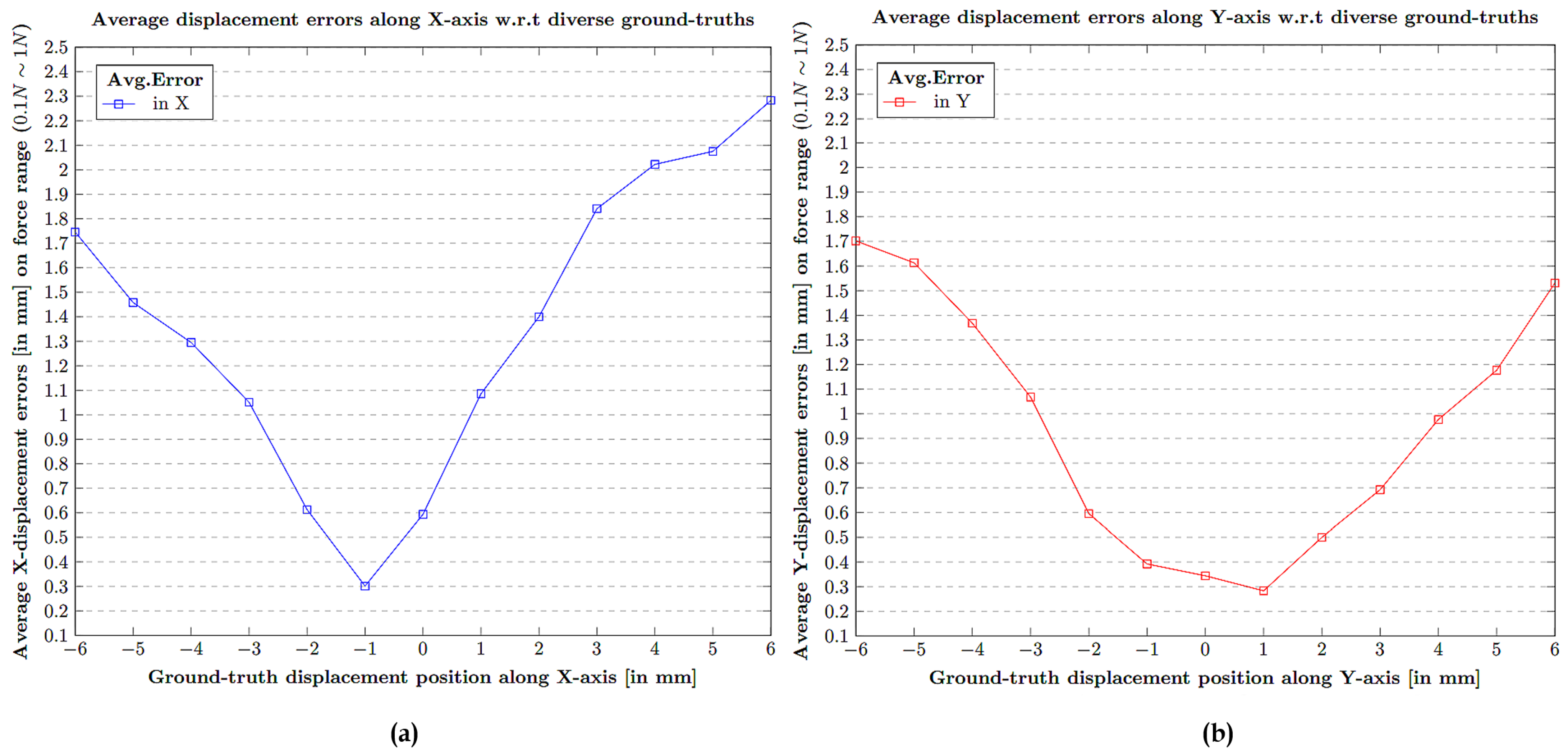 Sensors 21 01920 g017 Sensors 21 01920 g017