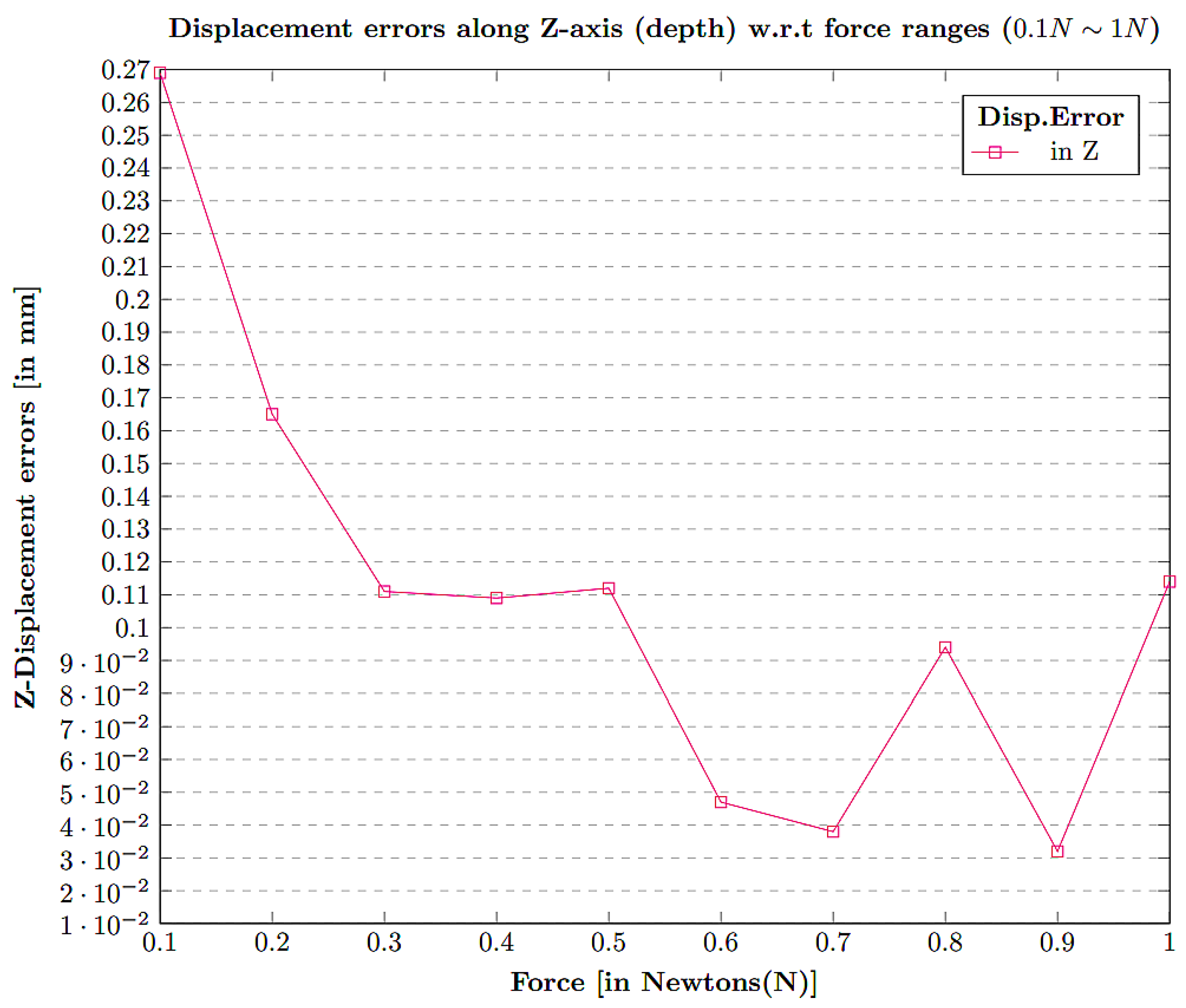 Sensors 21 01920 g018 Sensors 21 01920 g018