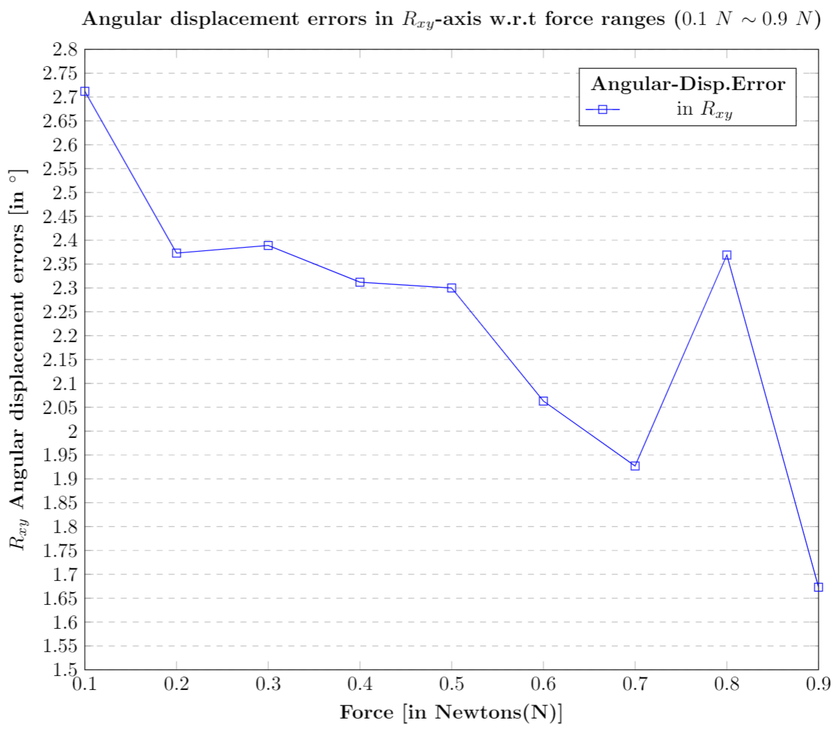 Sensors 21 01920 g019 Sensors 21 01920 g019