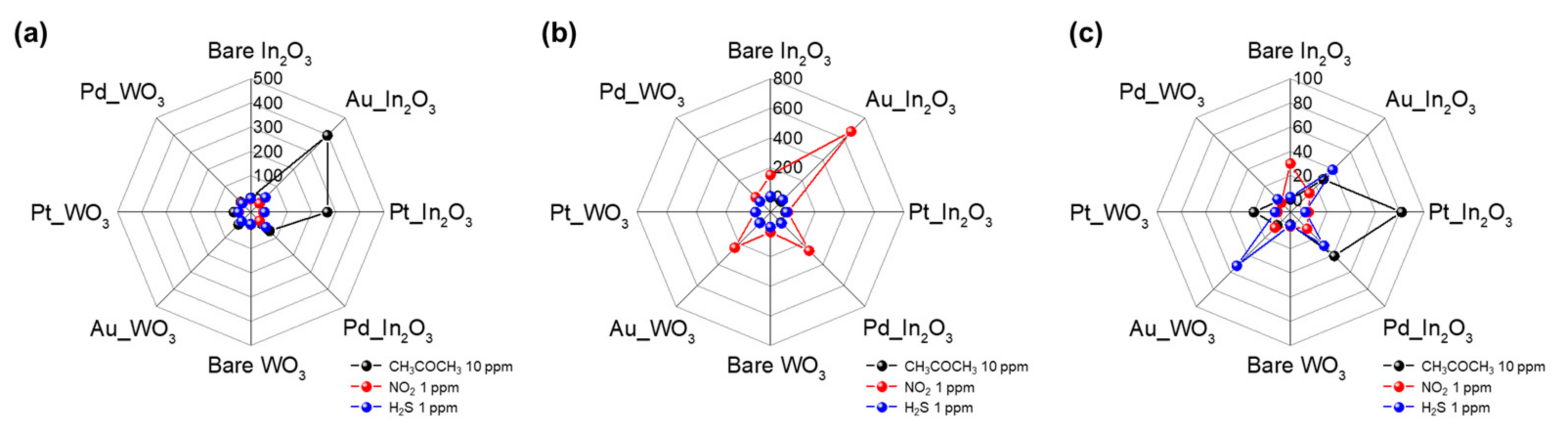 Sensors 21 01922 g007 Sensors 21 01922 g007