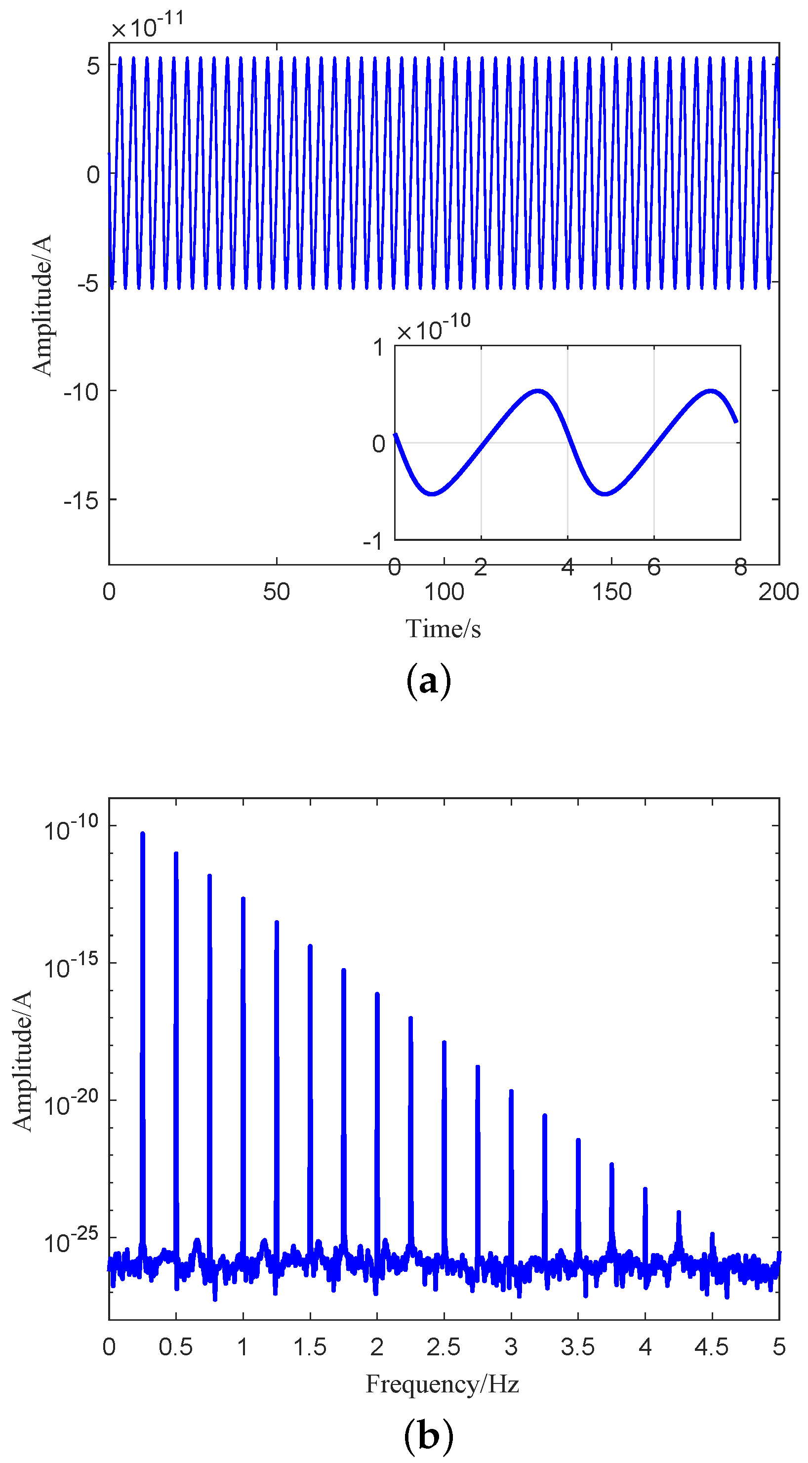 Sensors 21 01925 g003 Sensors 21 01925 g003
