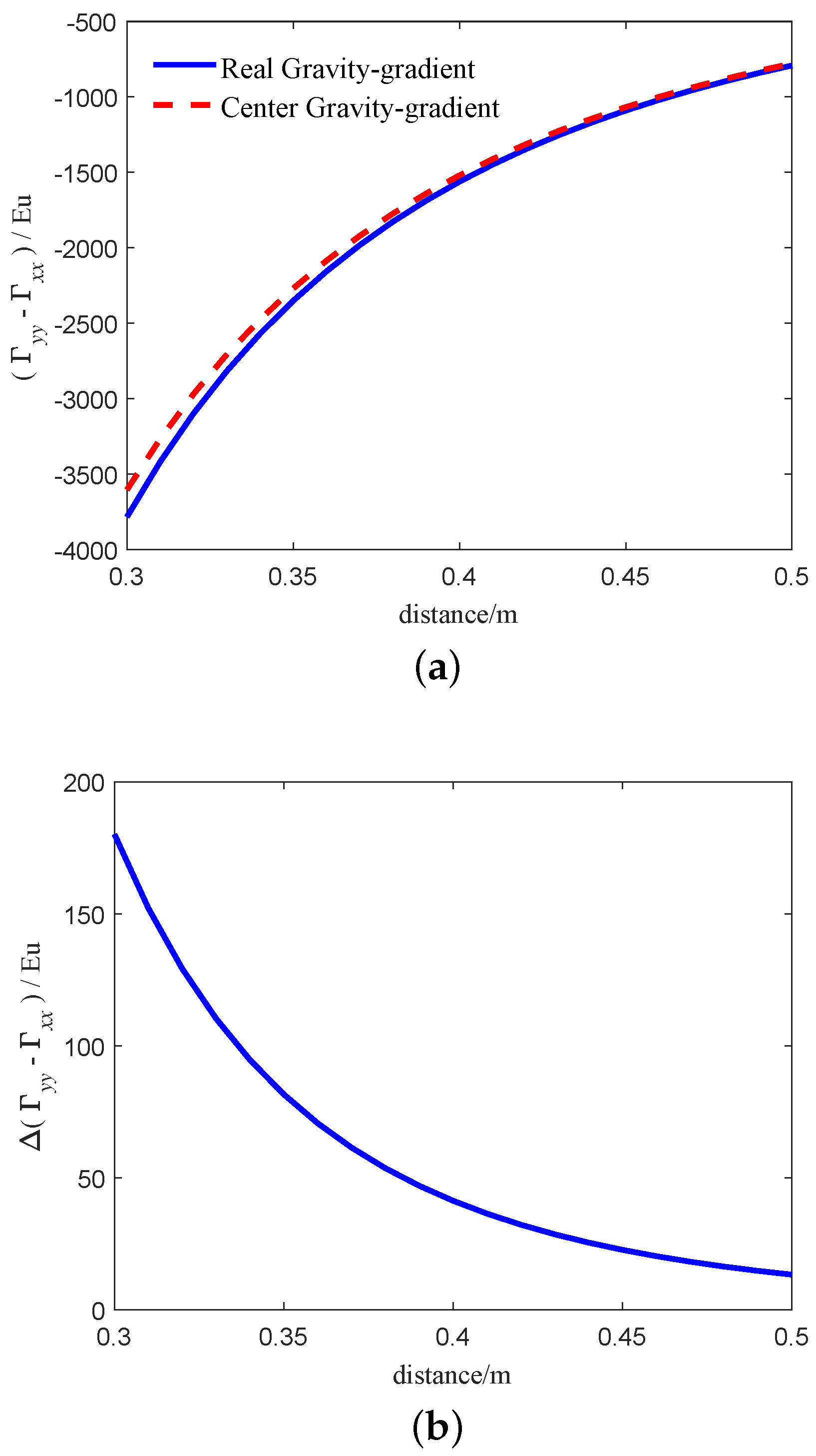 Sensors 21 01925 g004 Sensors 21 01925 g004