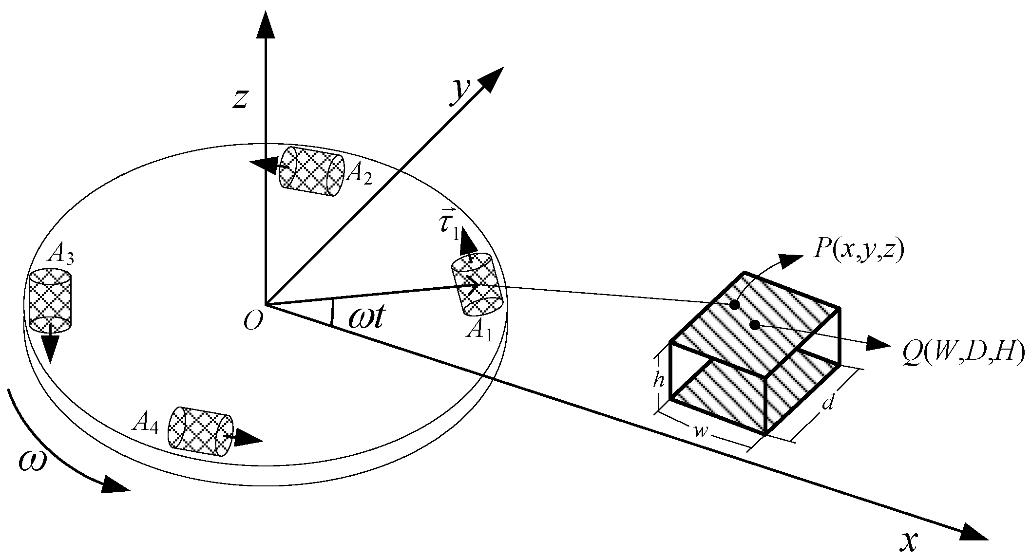 Sensors 21 01925 g005 Sensors 21 01925 g005