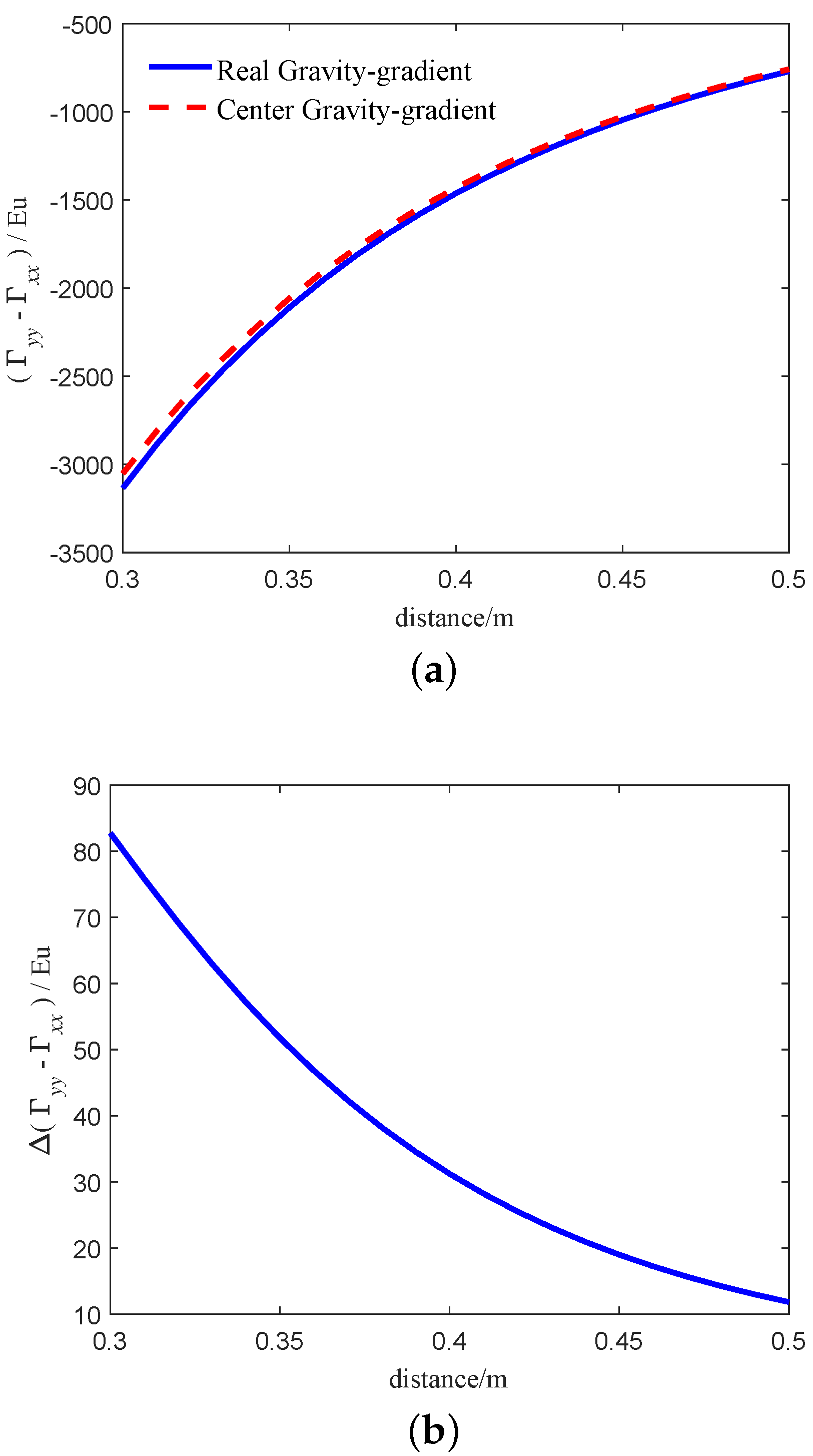 Sensors 21 01925 g006 Sensors 21 01925 g006