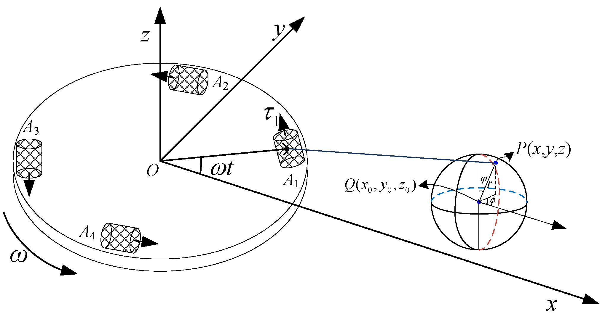 Sensors 21 01925 g007 Sensors 21 01925 g007