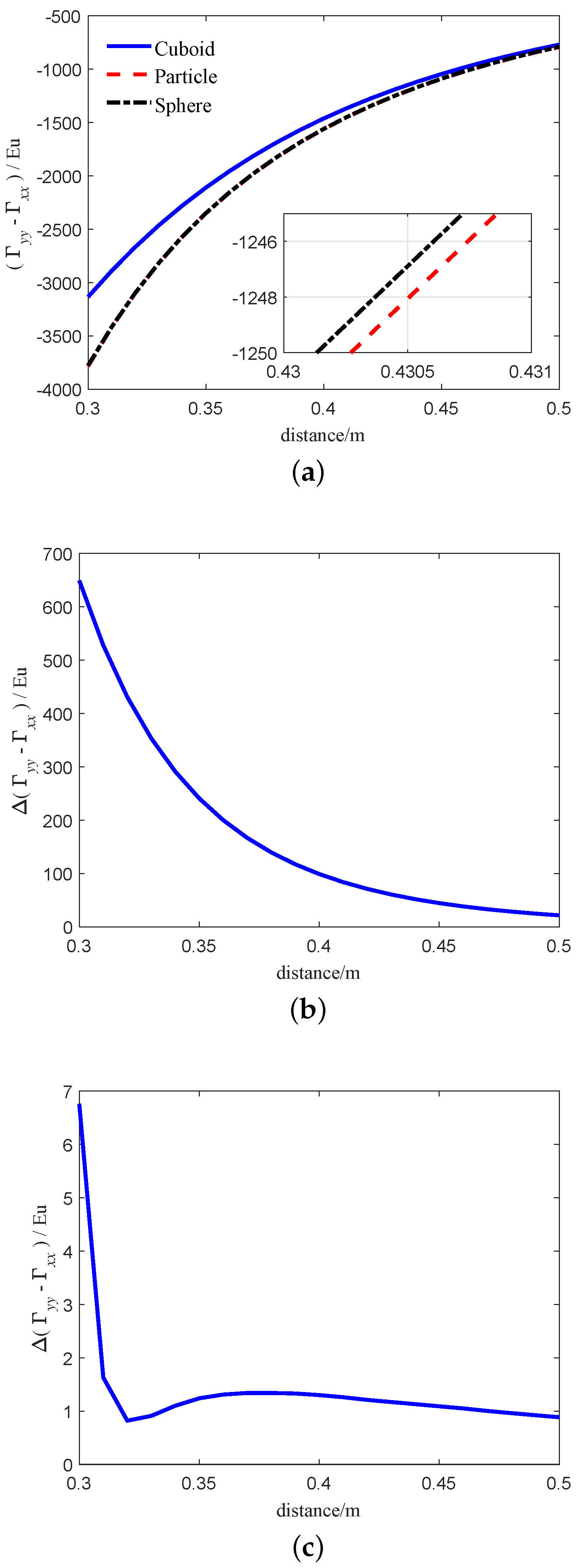 Sensors 21 01925 g009 Sensors 21 01925 g009