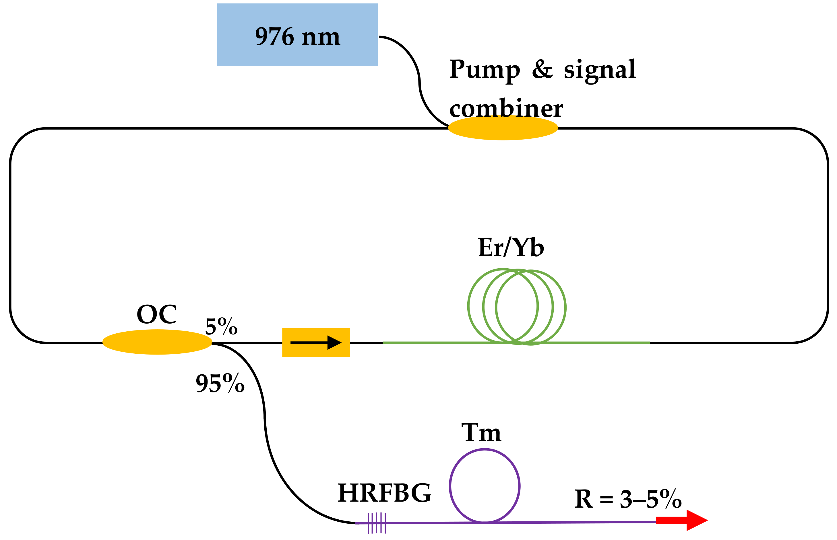 Sensors 21 01928 g002