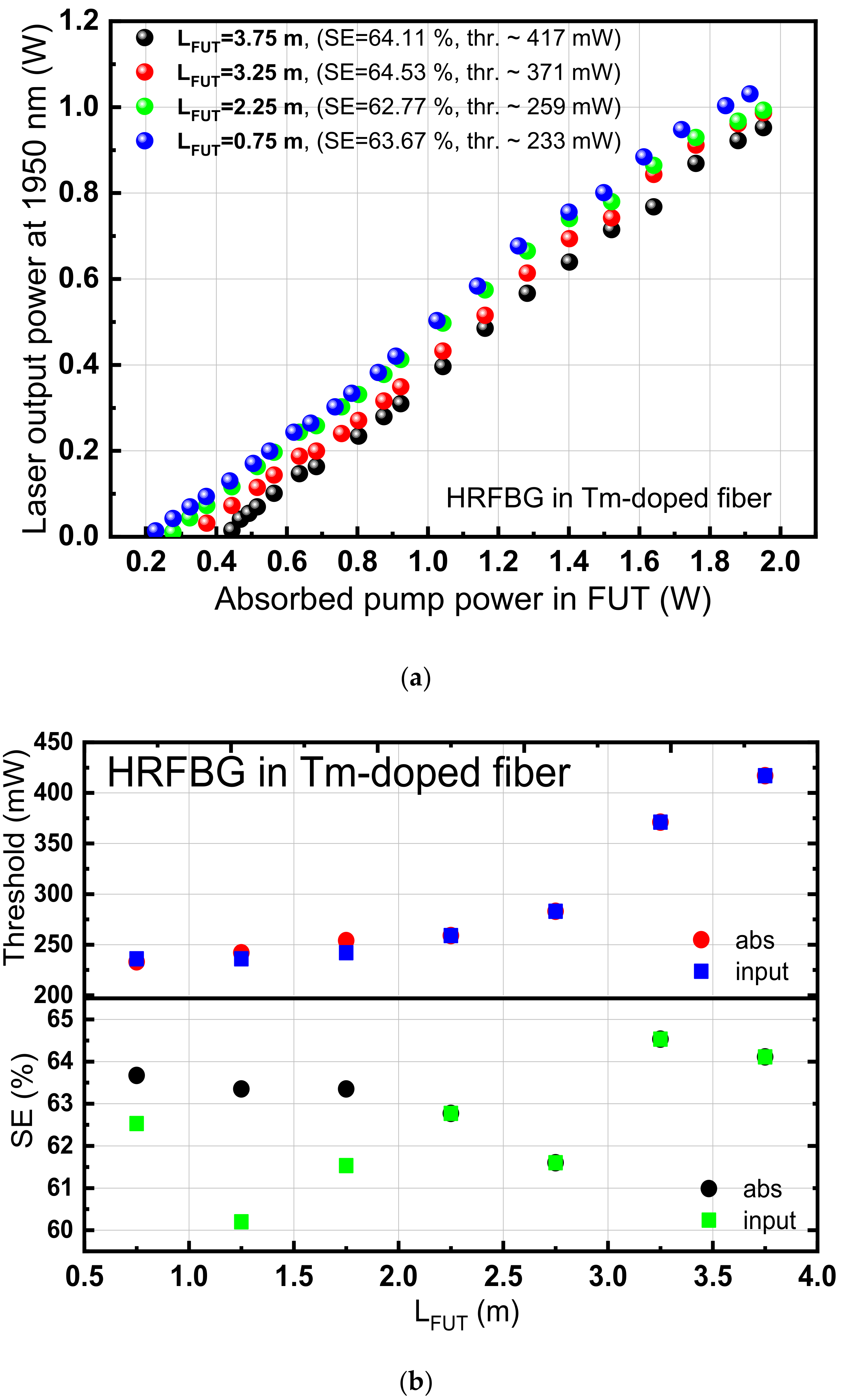 Sensors 21 01928 g003
