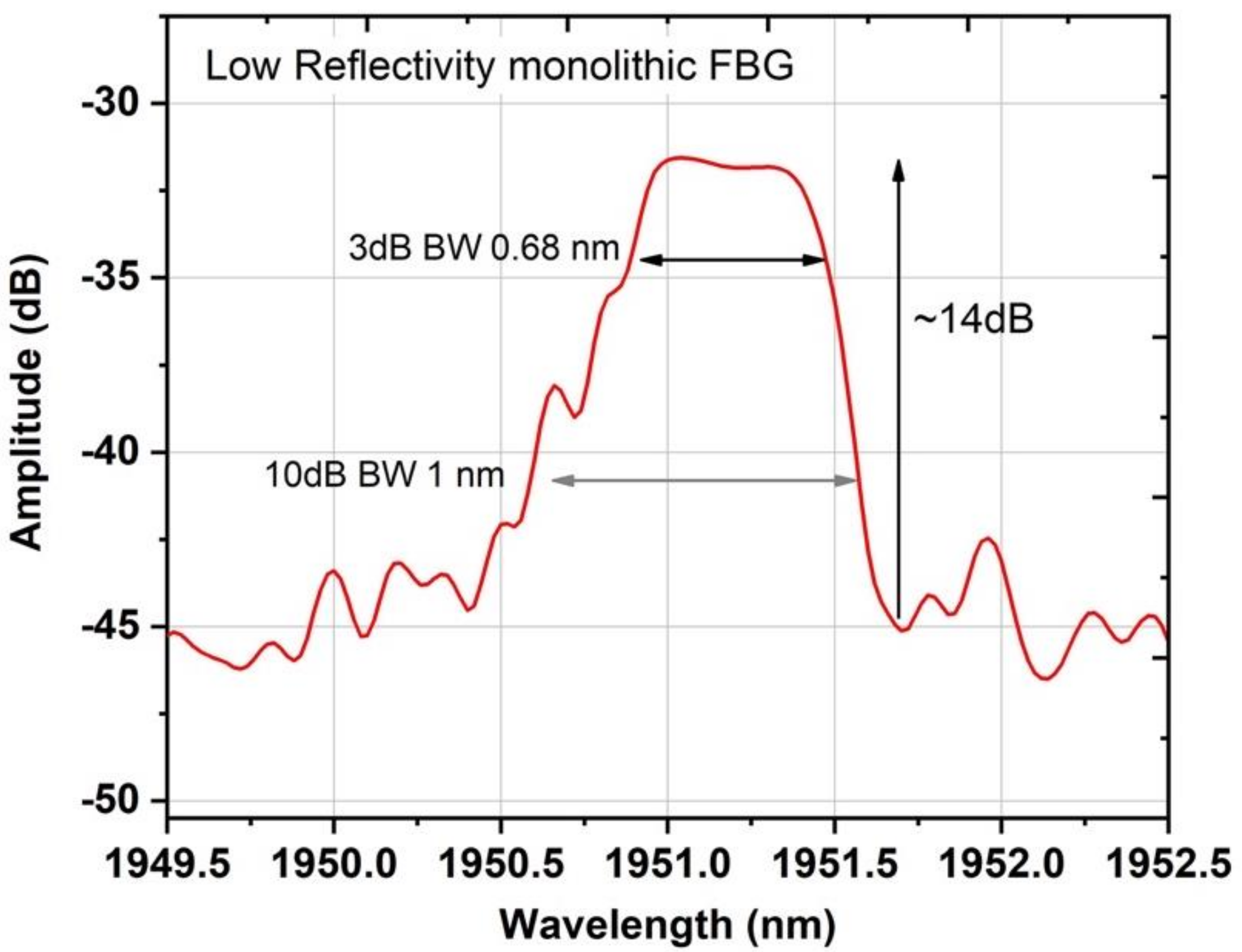 Sensors 21 01928 g005