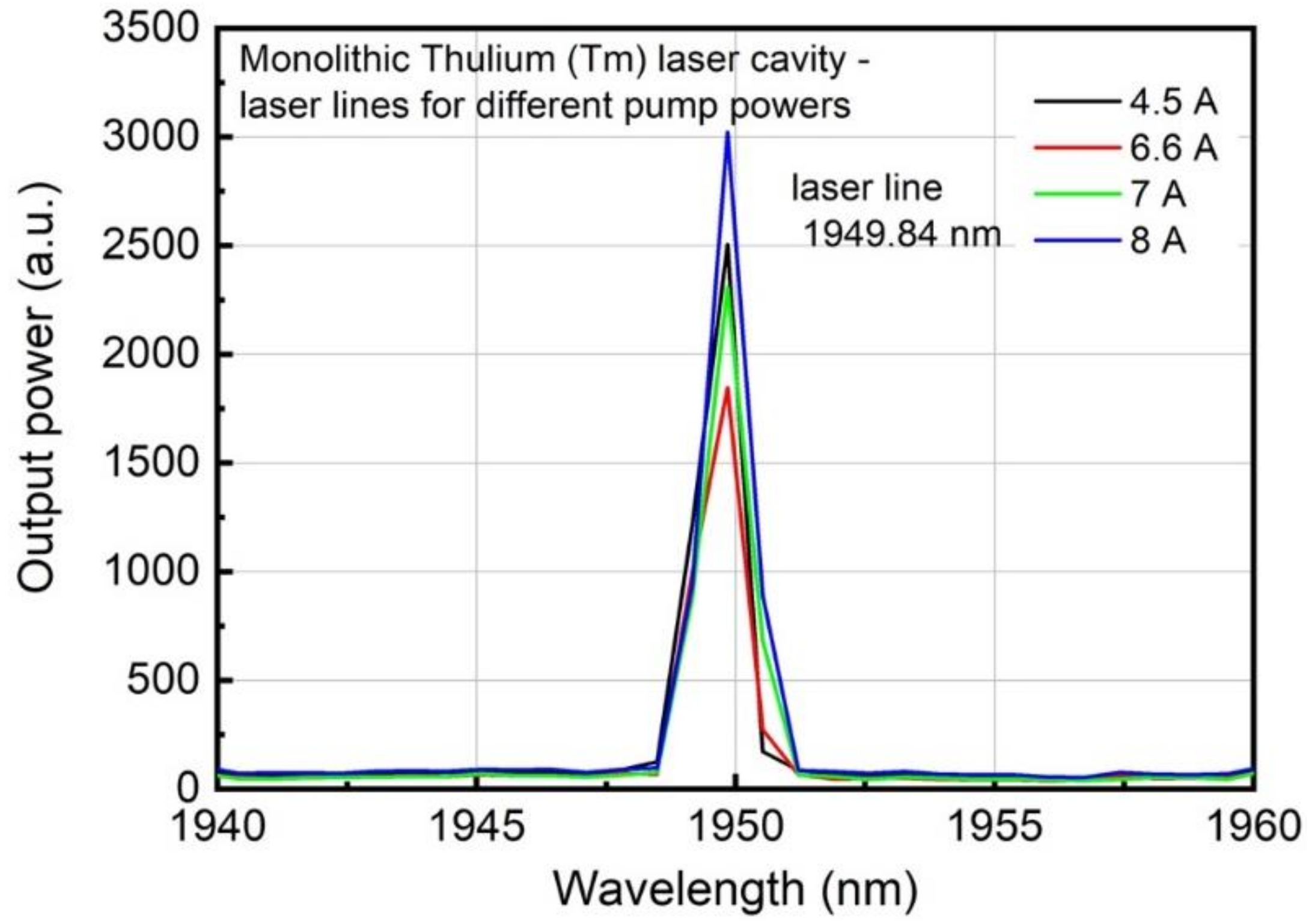 Sensors 21 01928 g008b