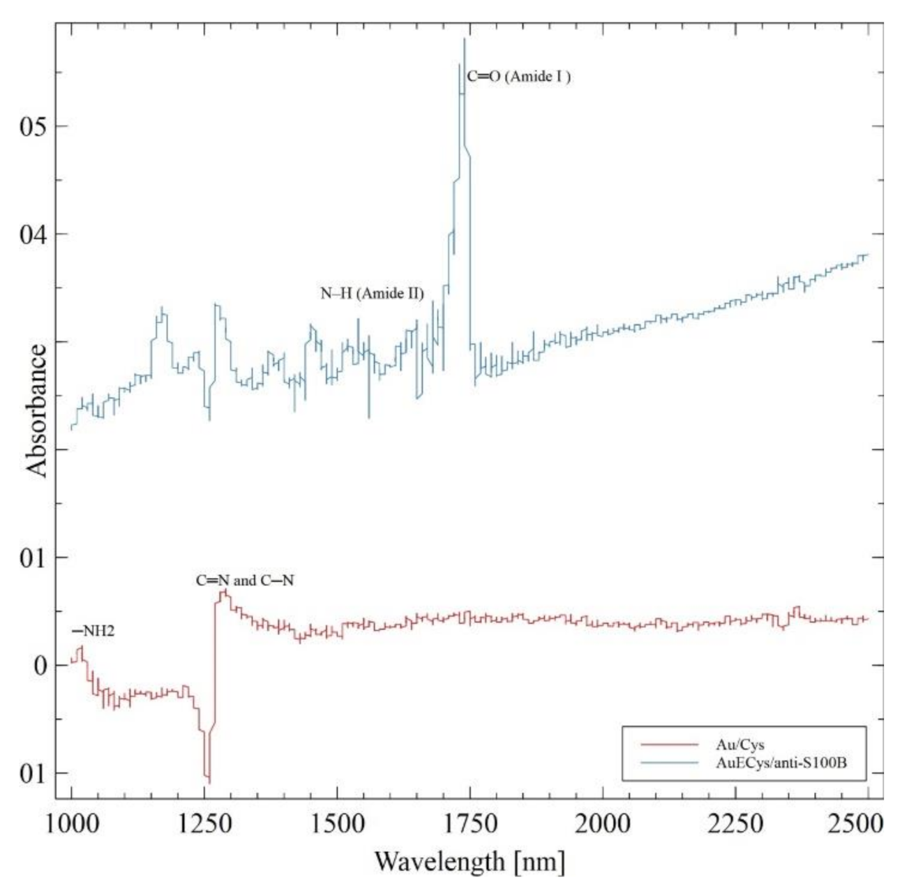 Sensors 21 01929 g003