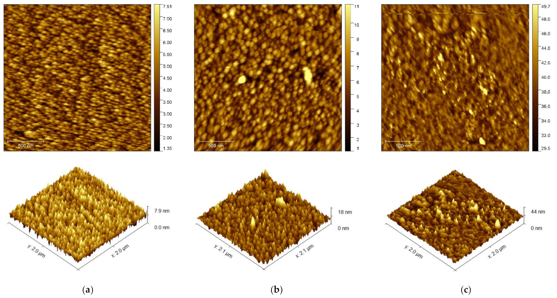Sensors 21 01929 g004