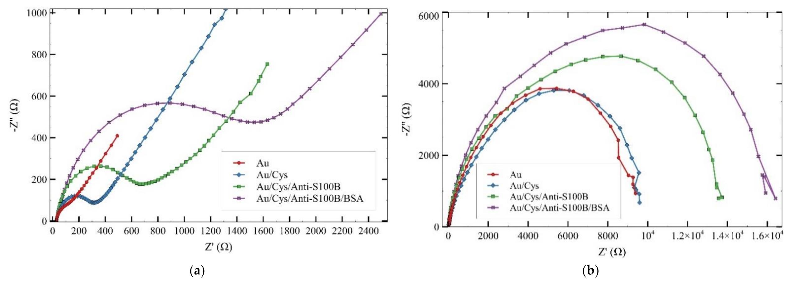 Sensors 21 01929 g005