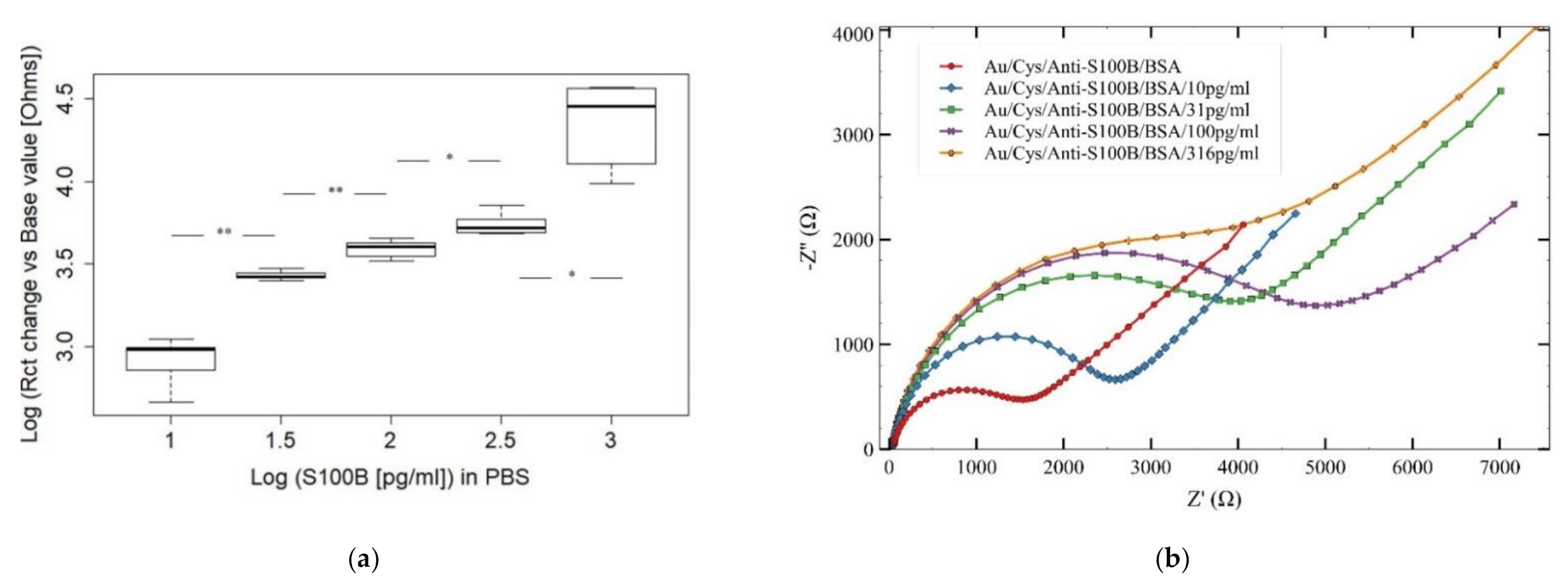 Sensors 21 01929 g006a