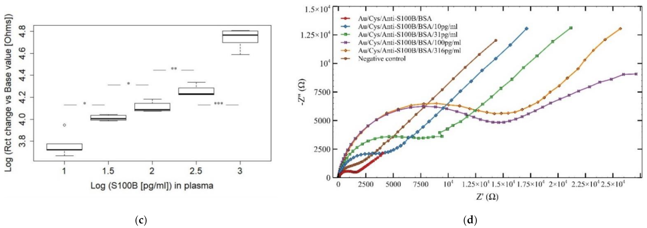 Sensors 21 01929 g006b