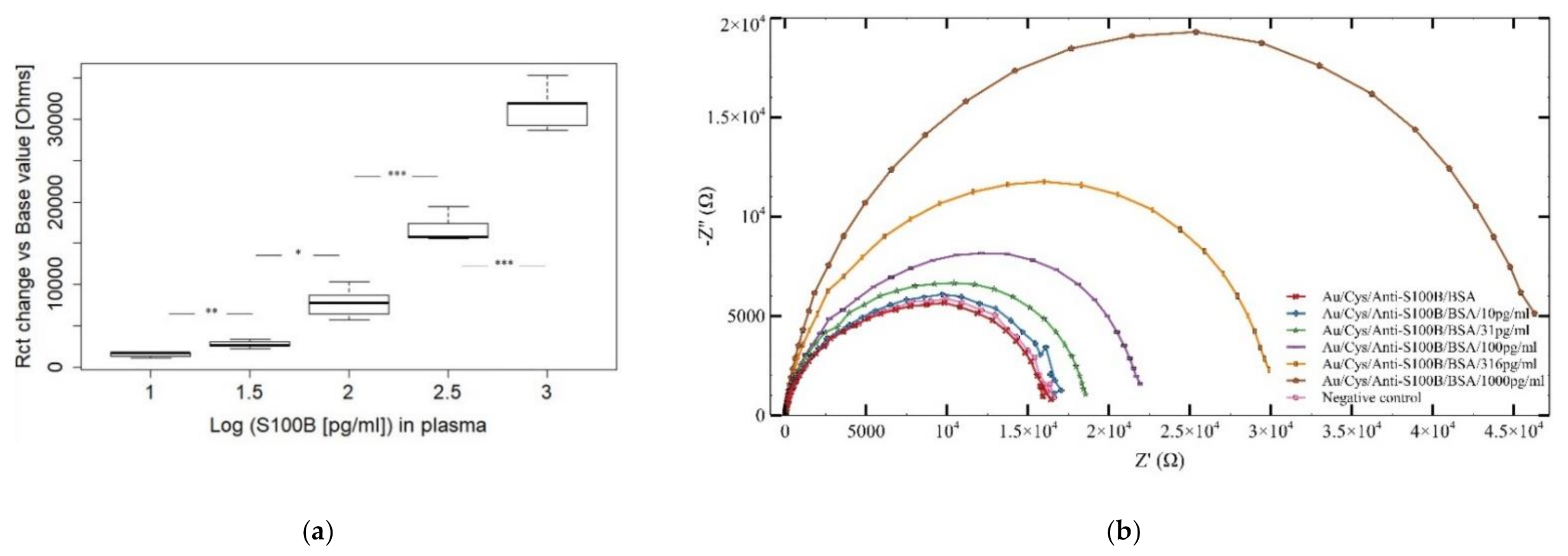 Sensors 21 01929 g007