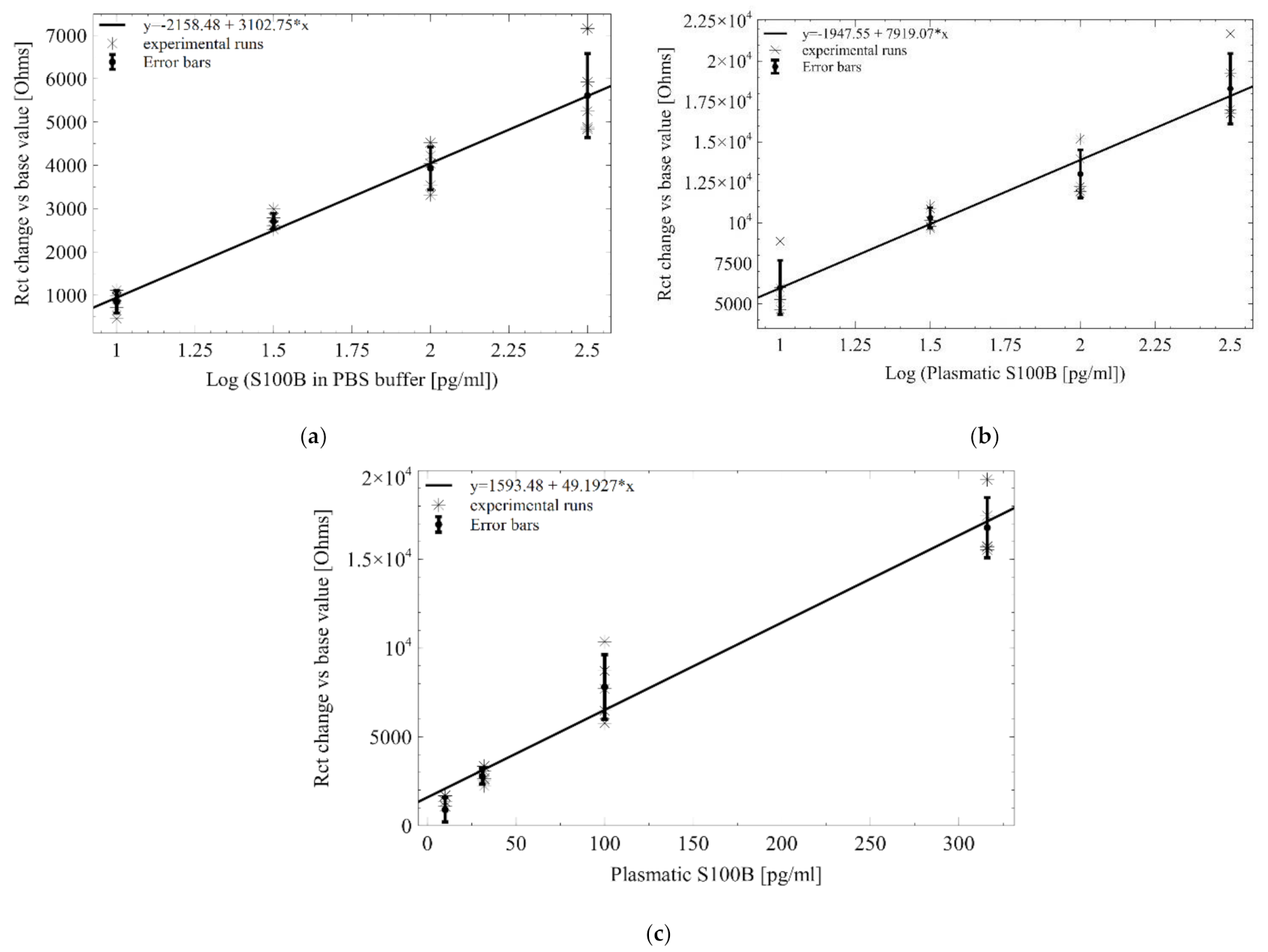 Sensors 21 01929 g008