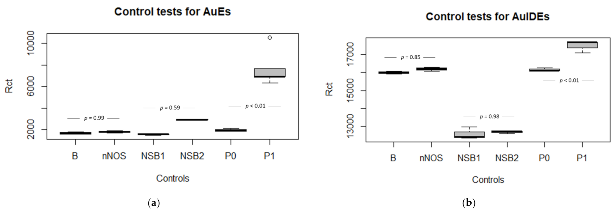 Sensors 21 01929 g009