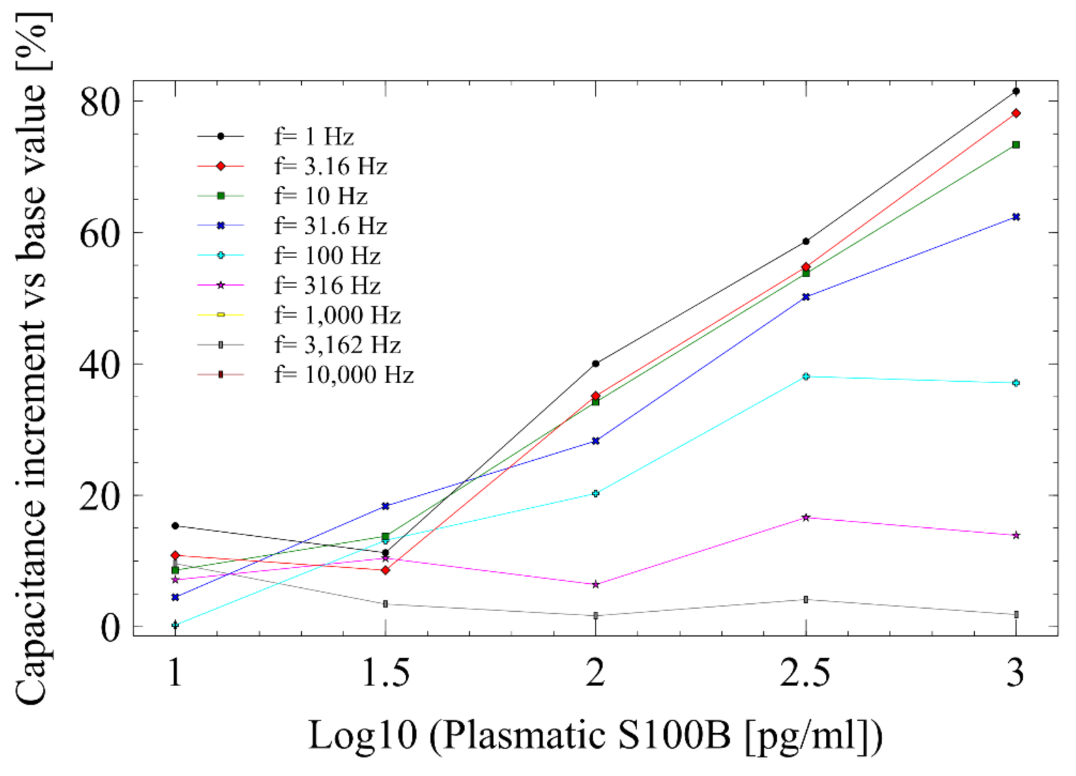 Sensors 21 01929 g010