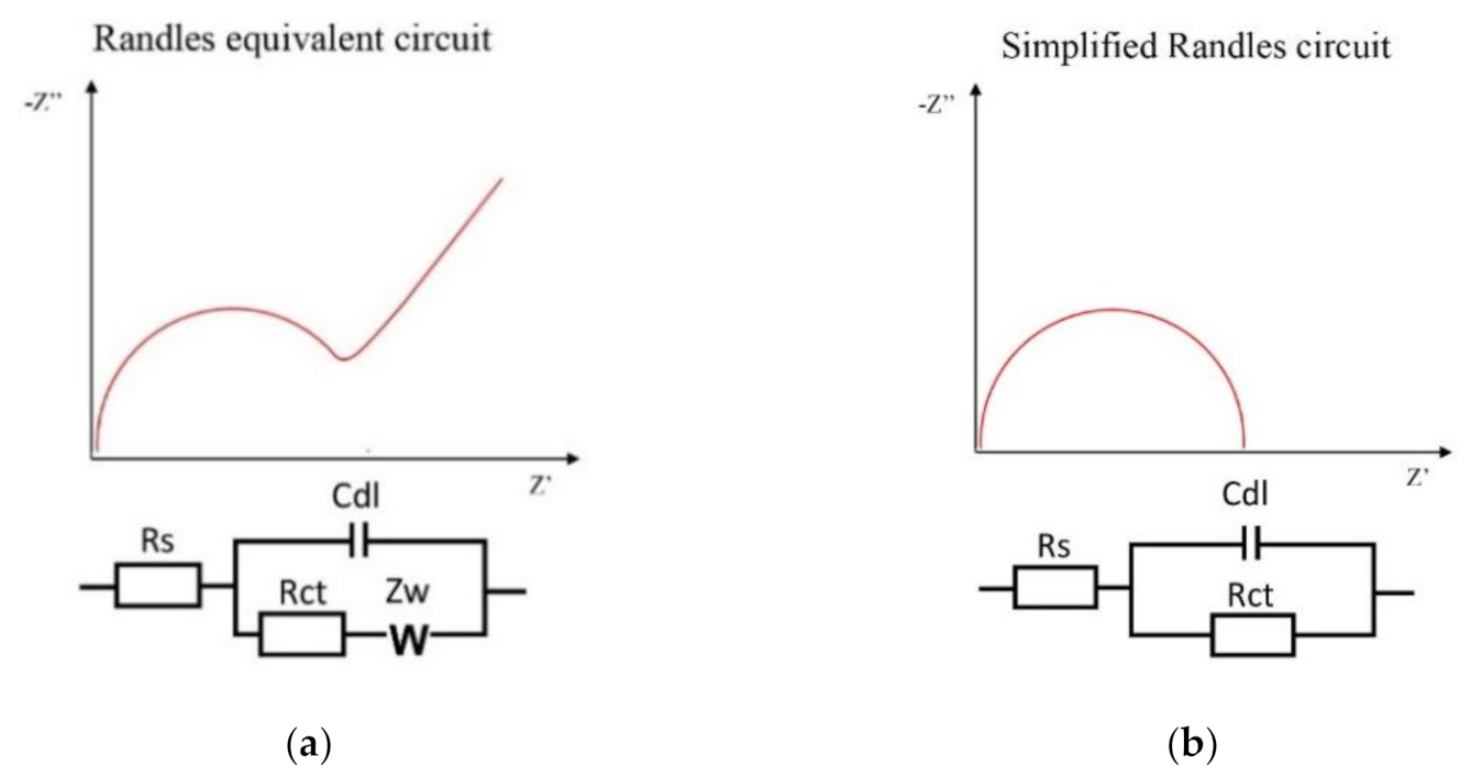 Sensors 21 01929 g011