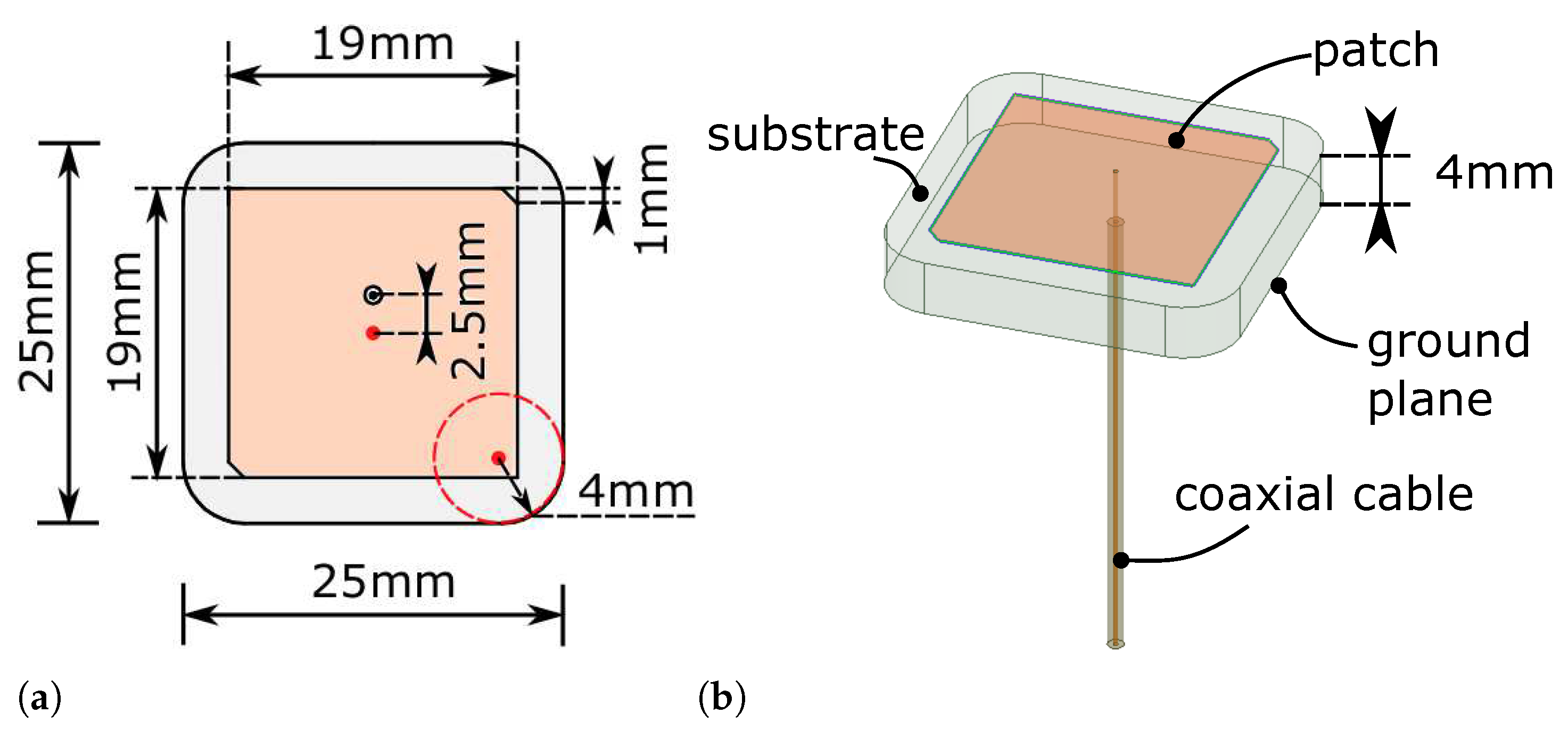 Sensors 21 01930 g002