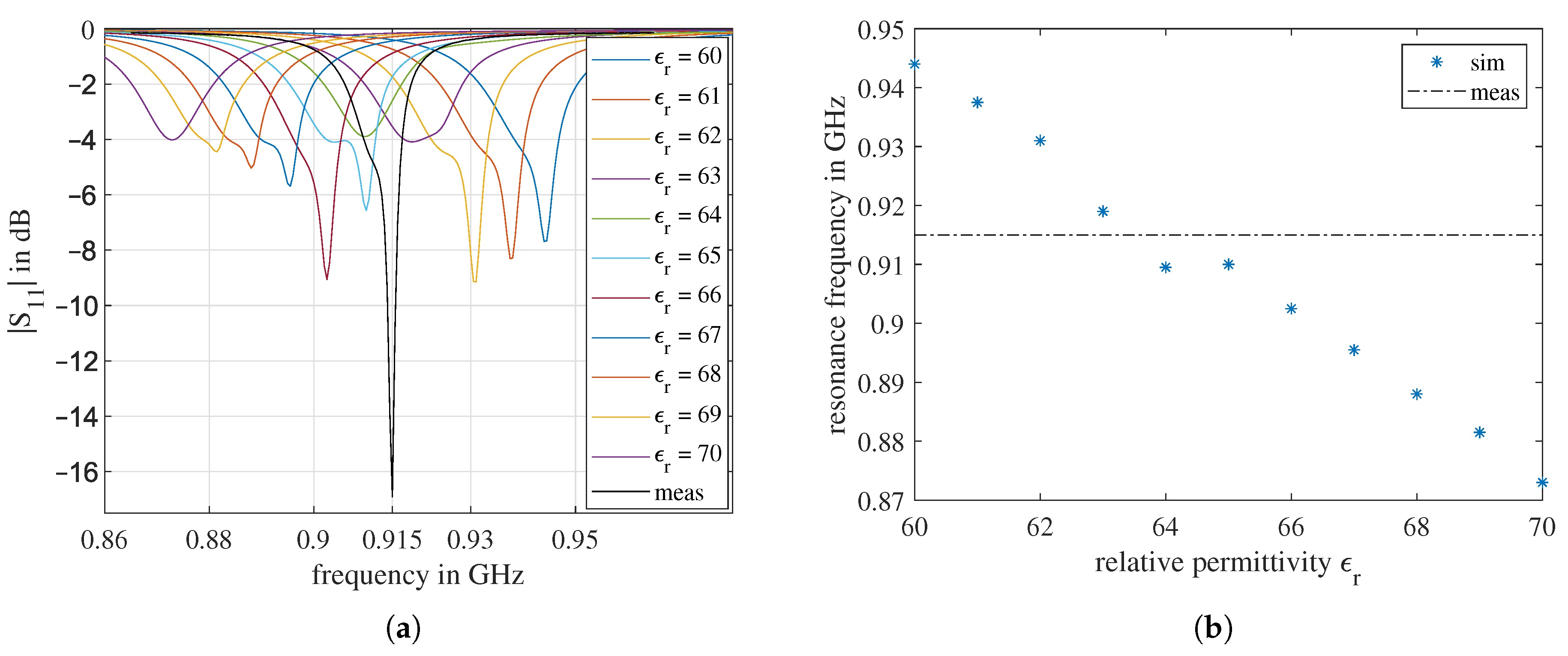 Sensors 21 01930 g003