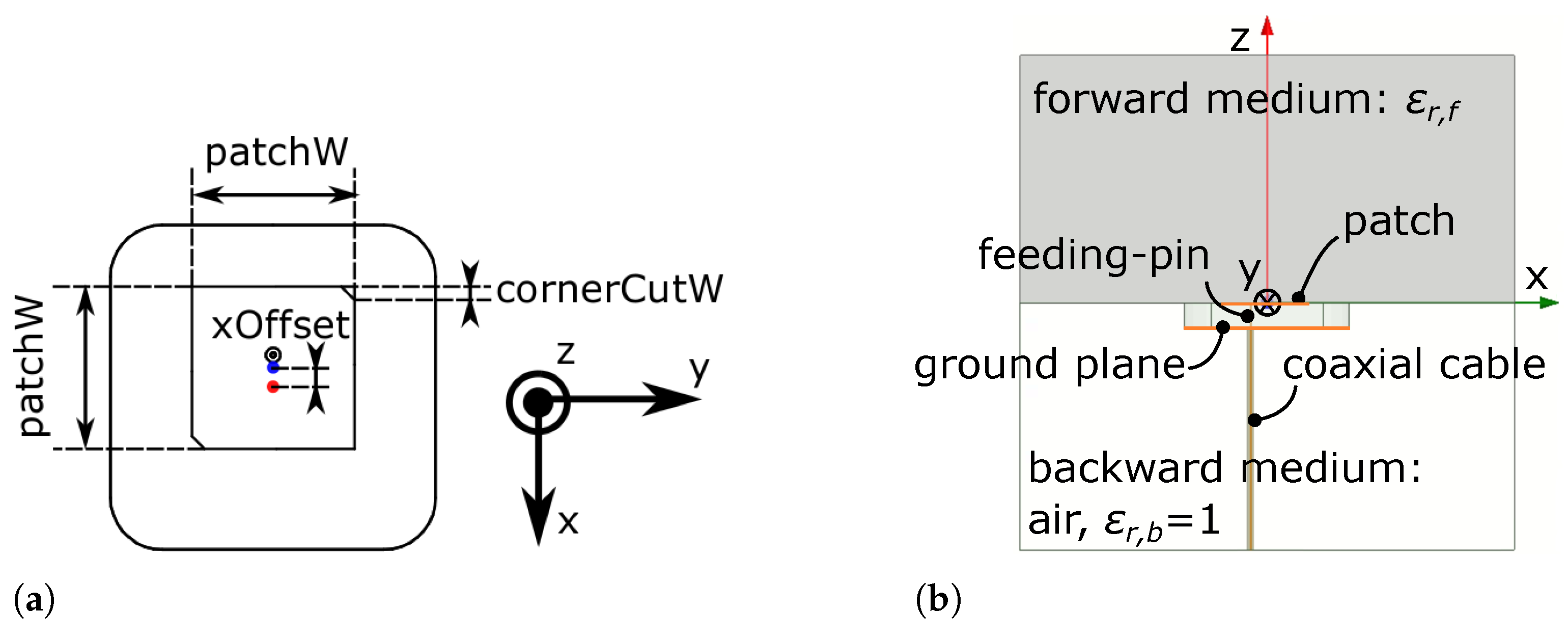 Sensors 21 01930 g004