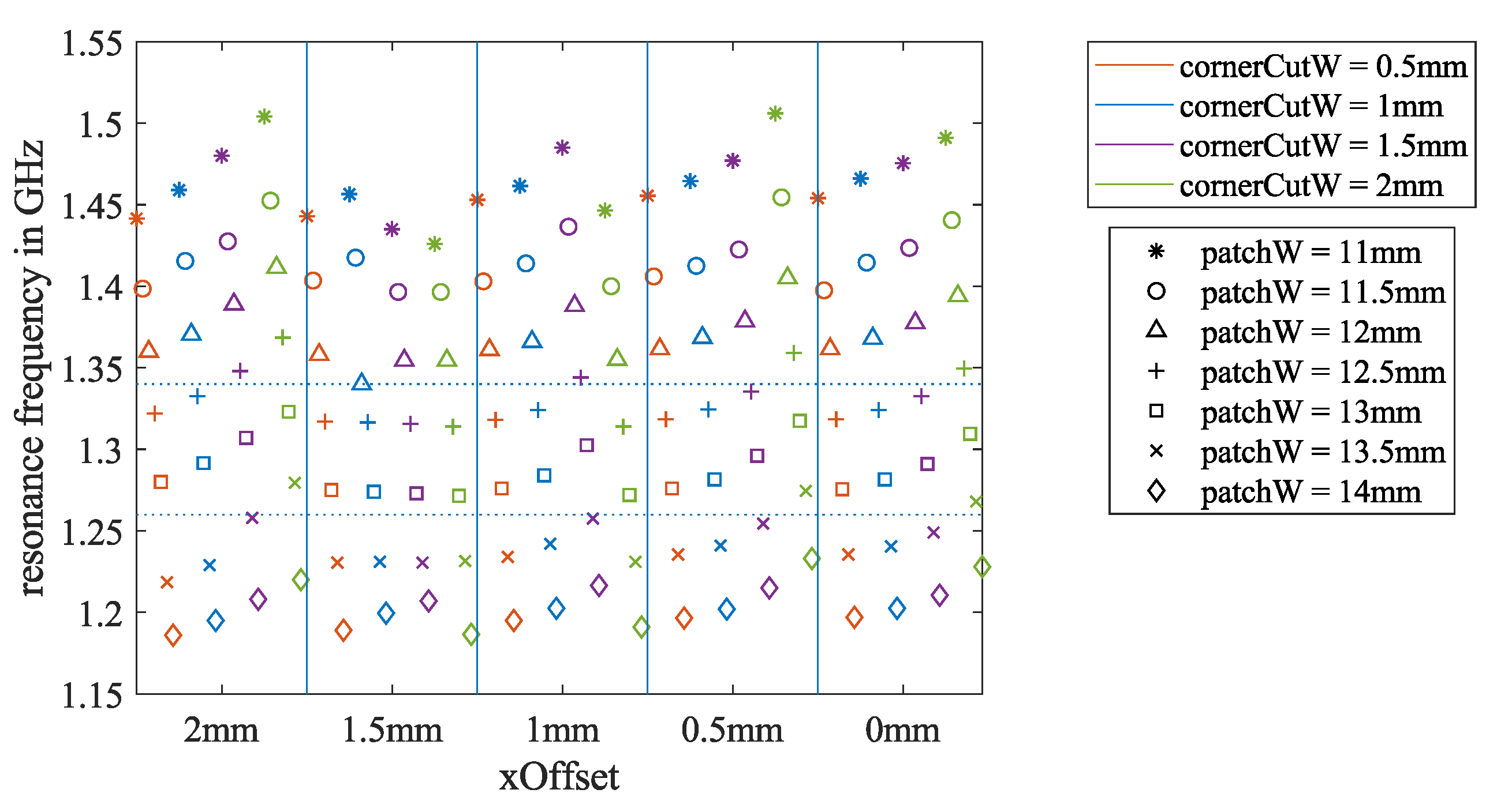 Sensors 21 01930 g005