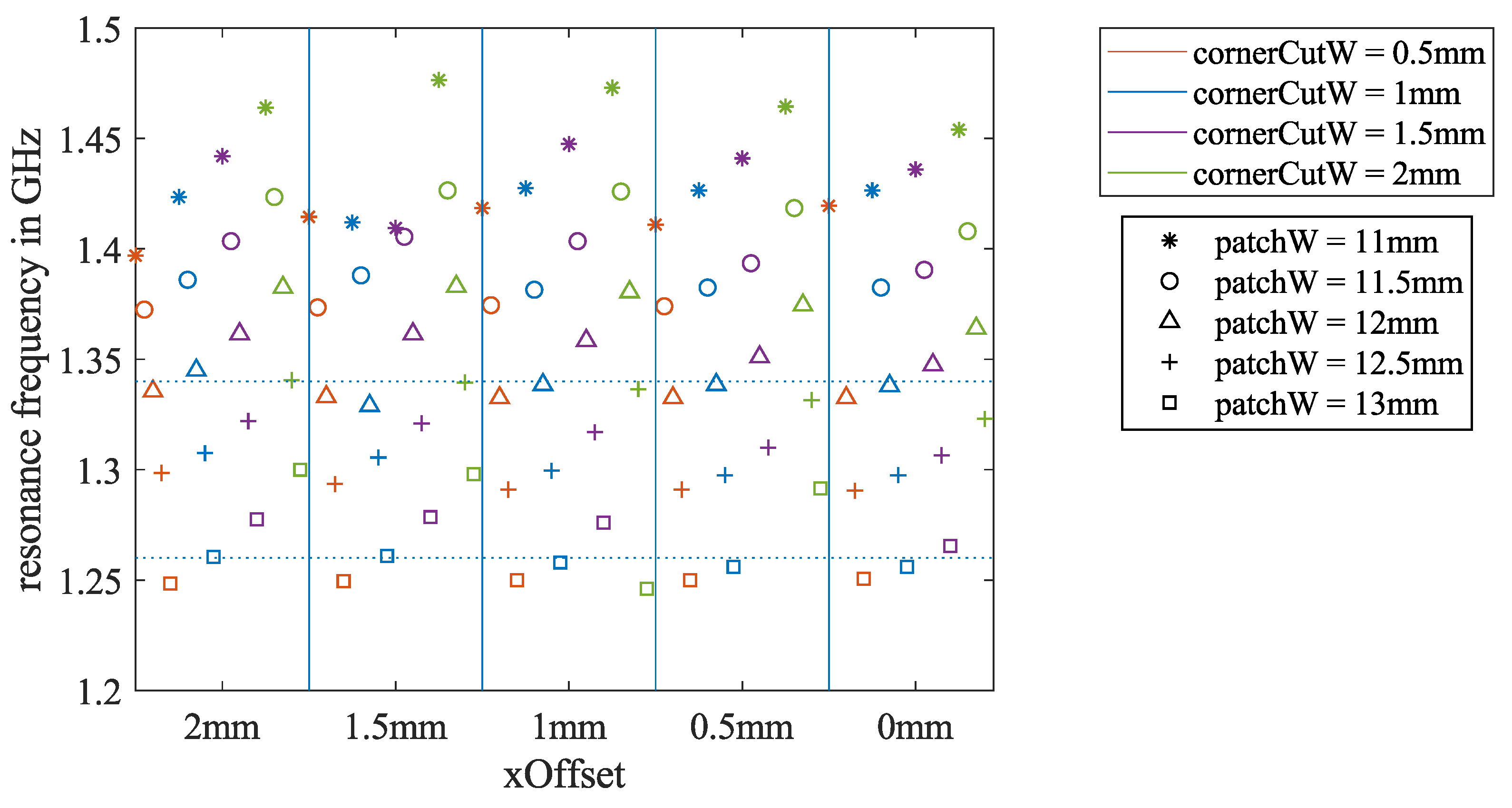 Sensors 21 01930 g006