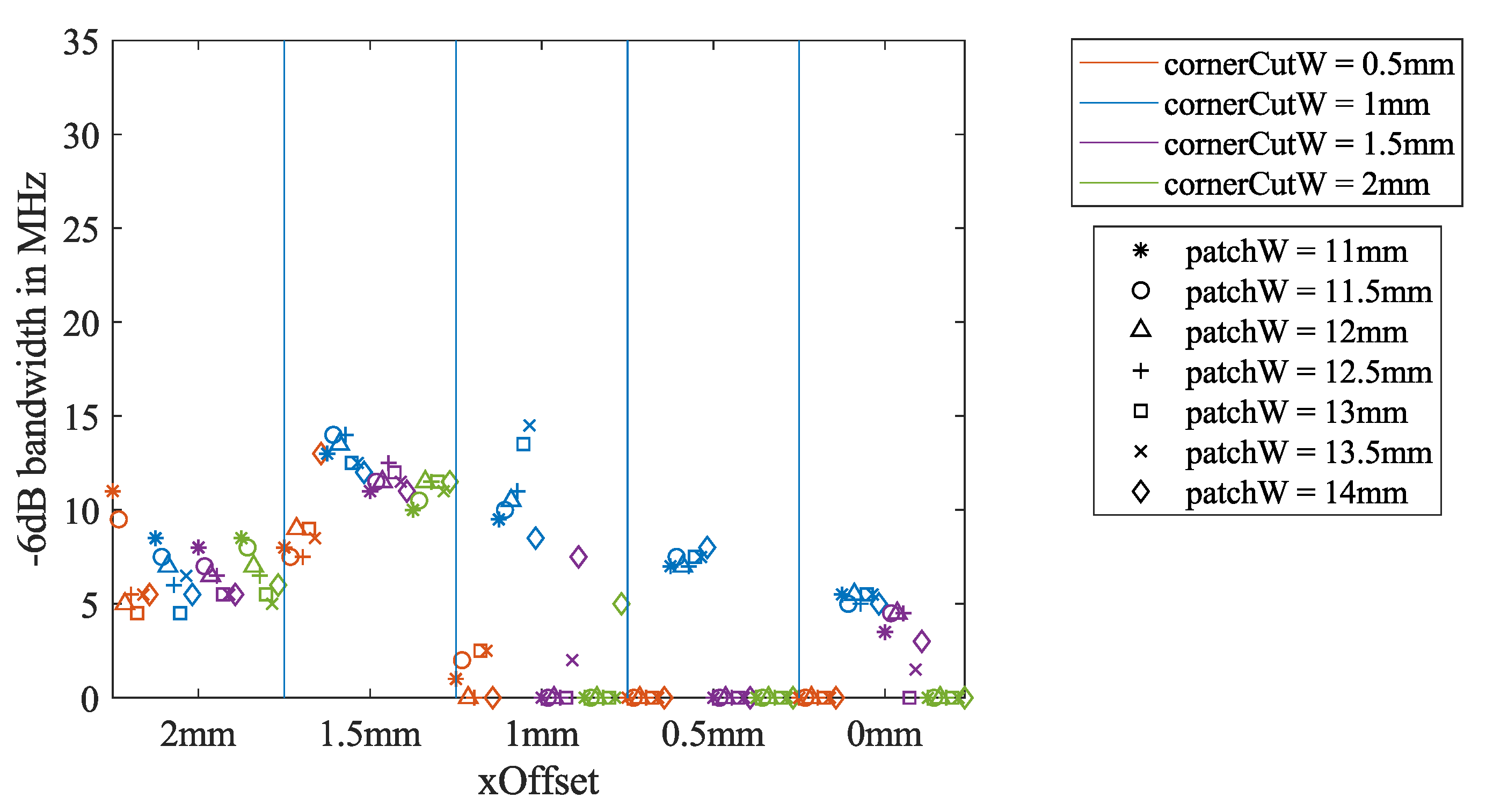 Sensors 21 01930 g008