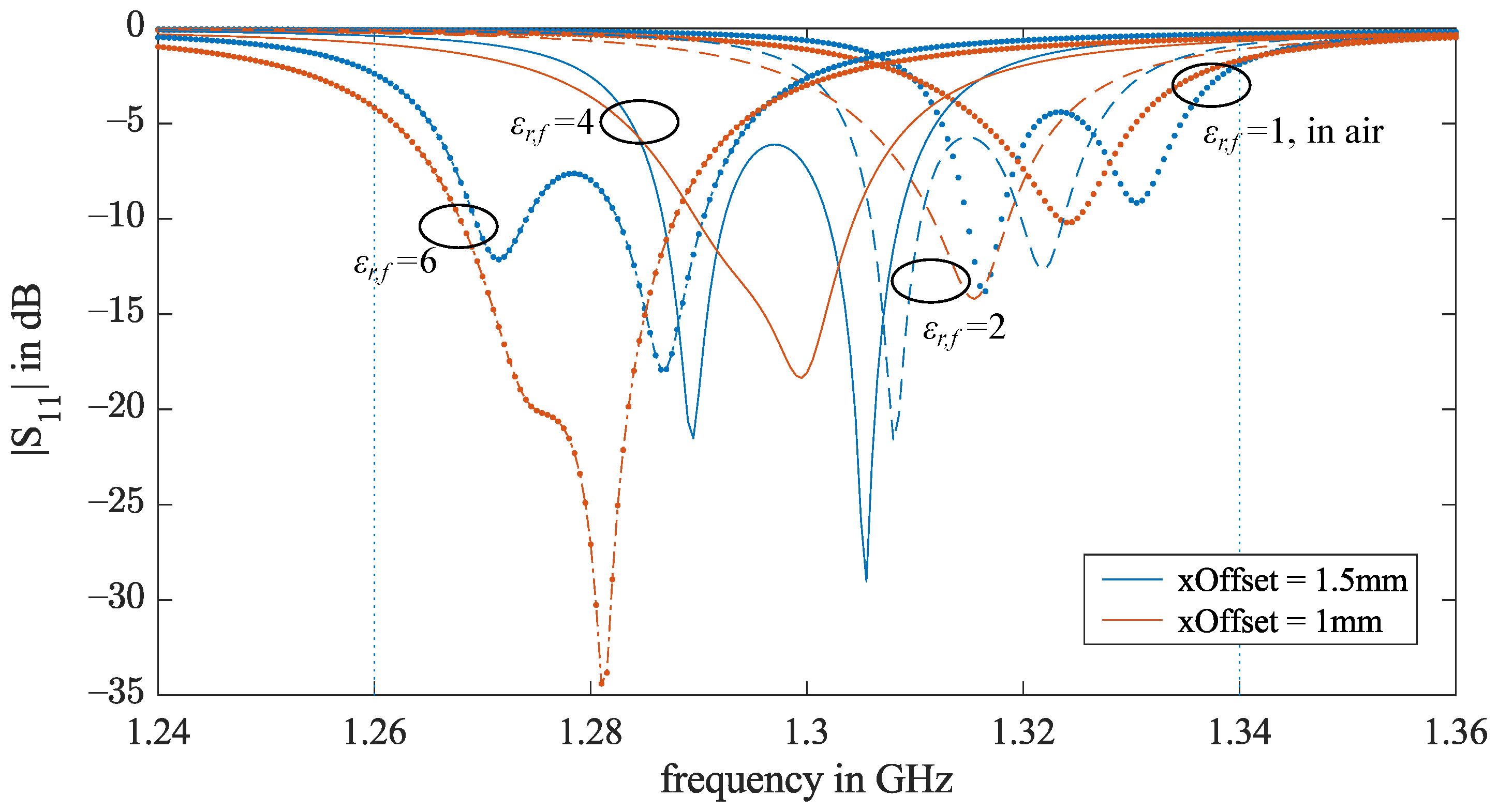 Sensors 21 01930 g009