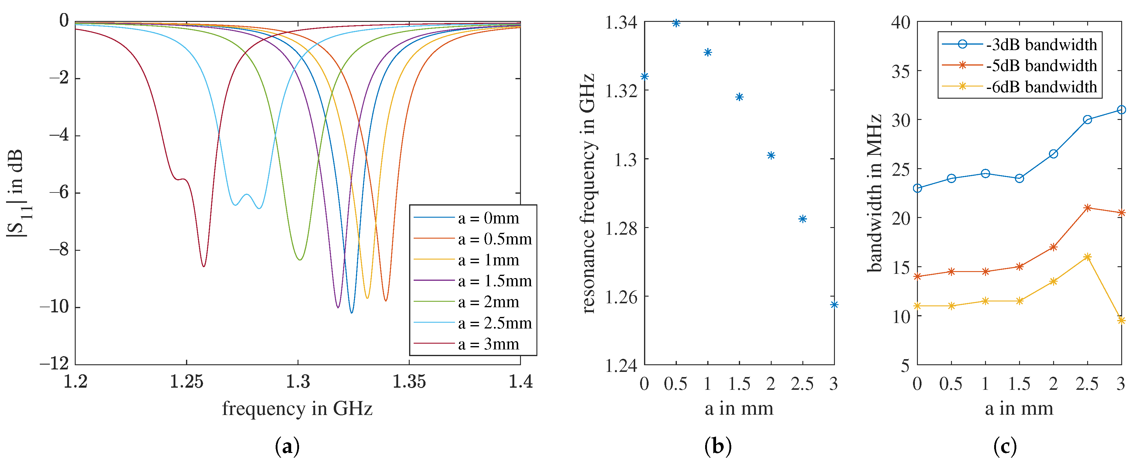 Sensors 21 01930 g011