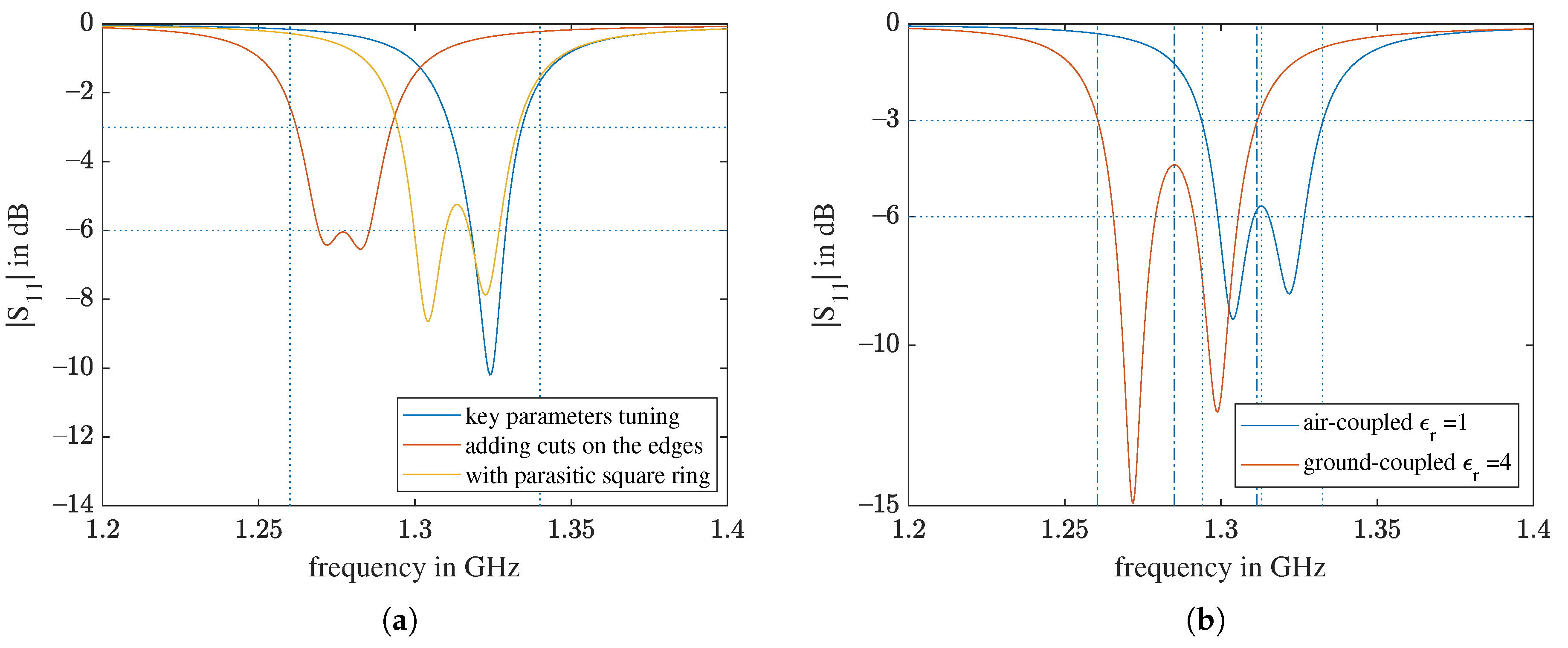 Sensors 21 01930 g015