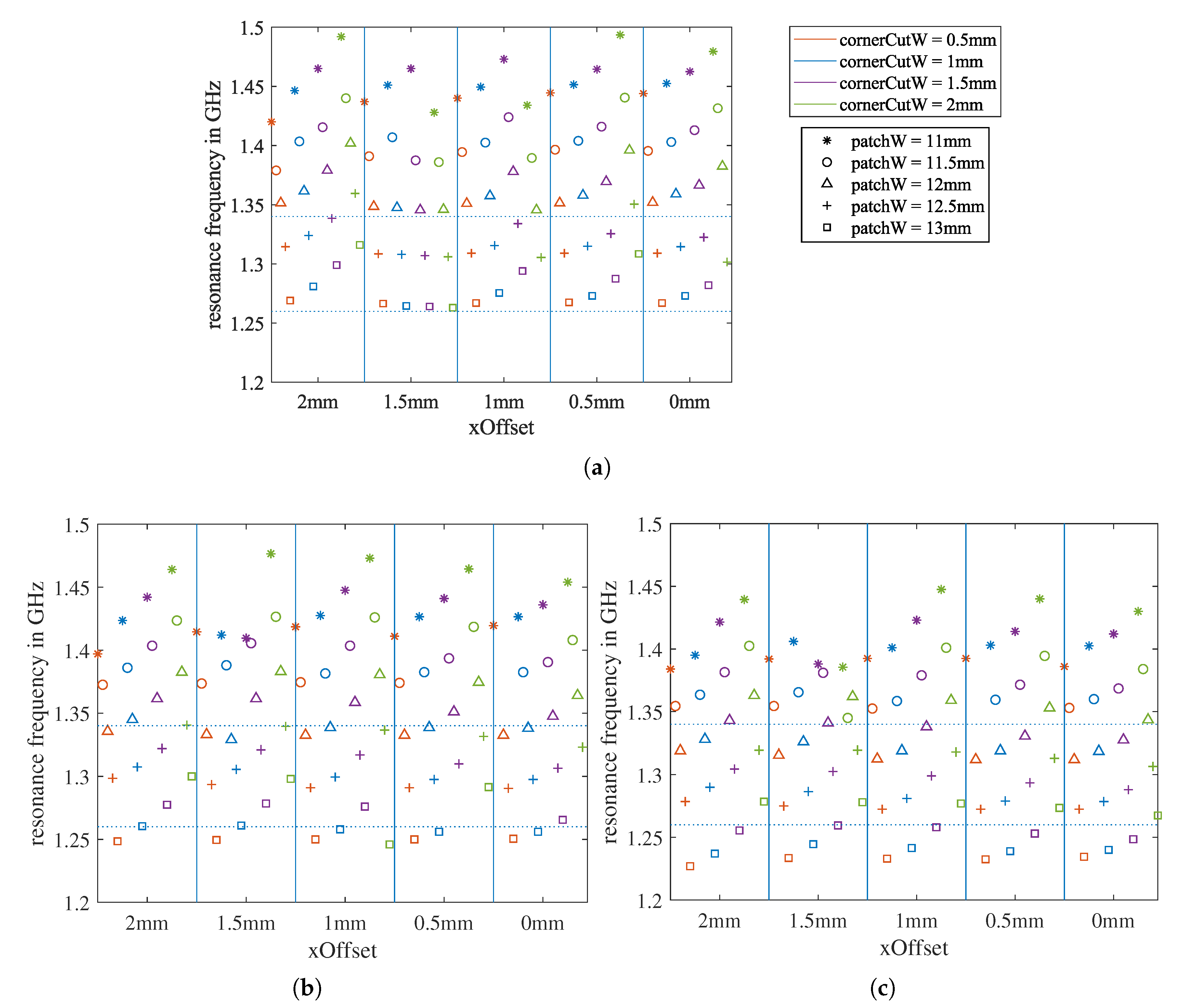 Sensors 21 01930 g0a1