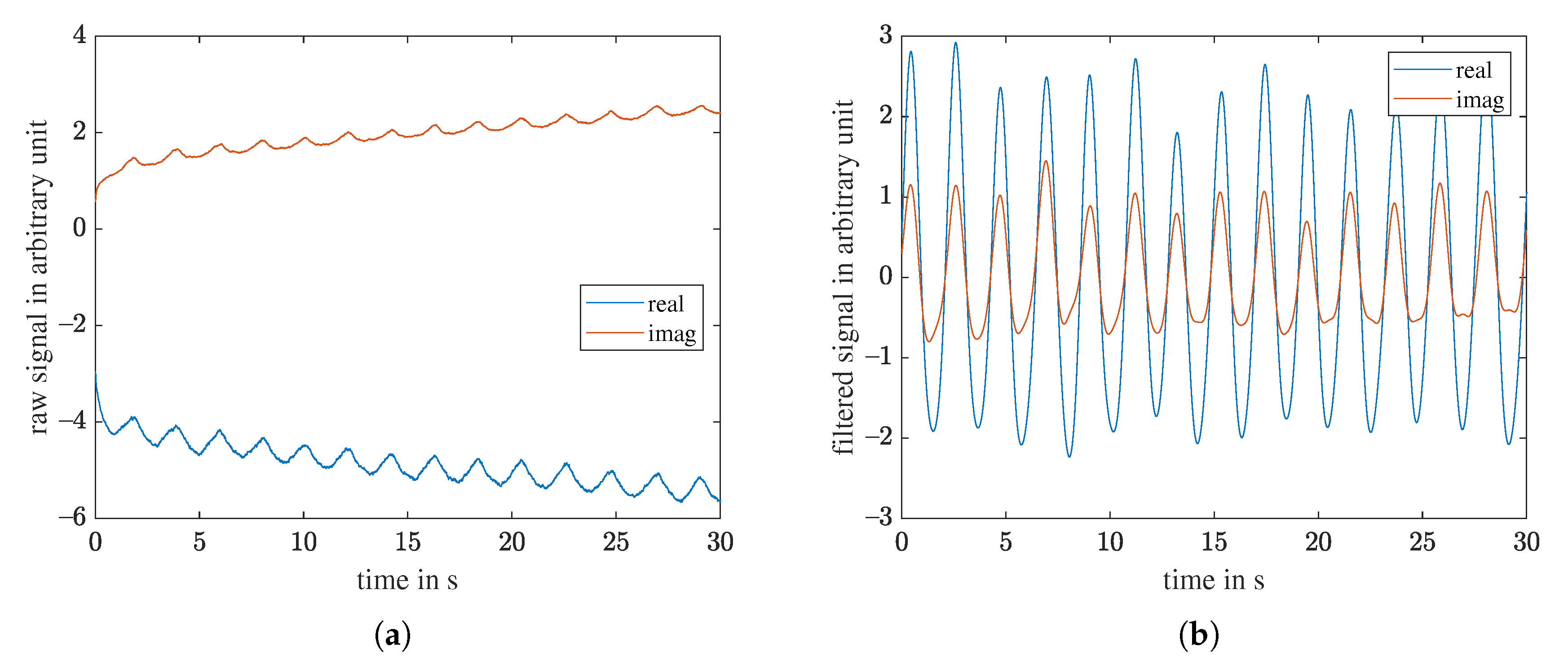 Sensors 21 01930 g0a4