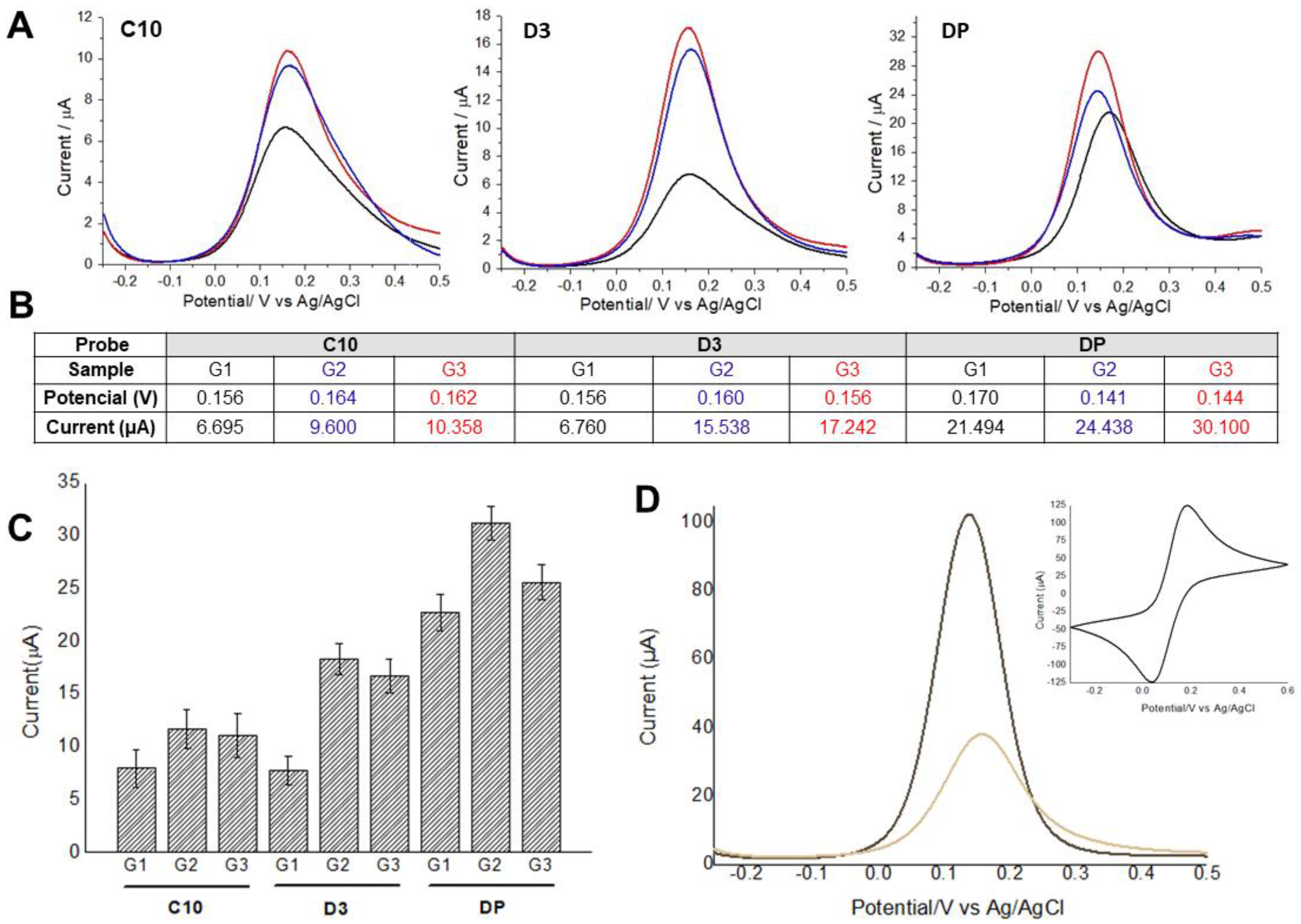 Sensors 21 01931 g002