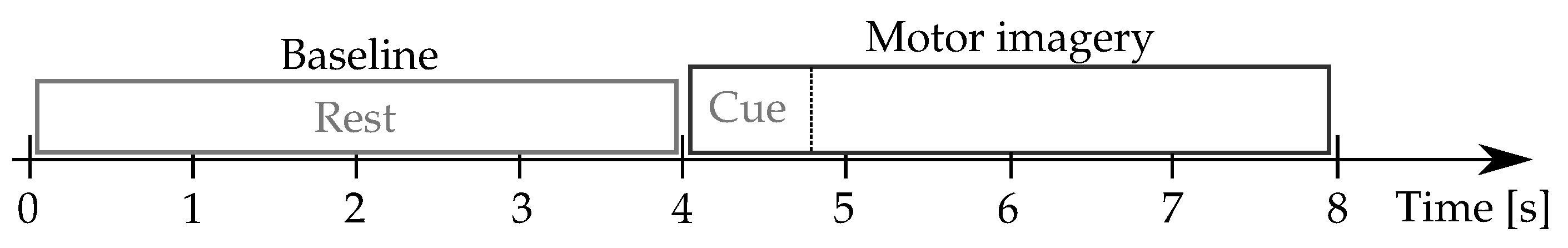 Sensors 21 01932 g002